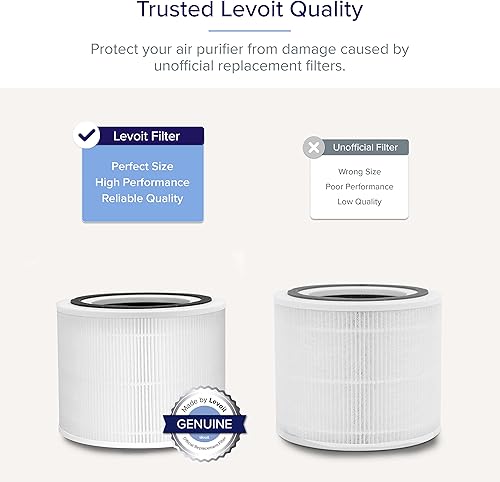 Miniatura 4 de LEVOIT Filtro de repuesto para purificador de aire Core 300, filtro 3 en 1, carbón activado de eficiencia y funda delgada Smartish para iPhone 13