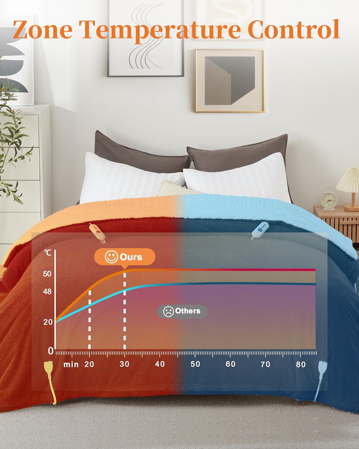 GarveeHome Heated Blanket Queen Size, Electric Blanket Dual Control Soft Double Sherpa with 4 Heating Levels & 10H Auto Off, Over-Heat Protection, Machine Washable, ETL Certification, Brown 84"x90" - Image 3