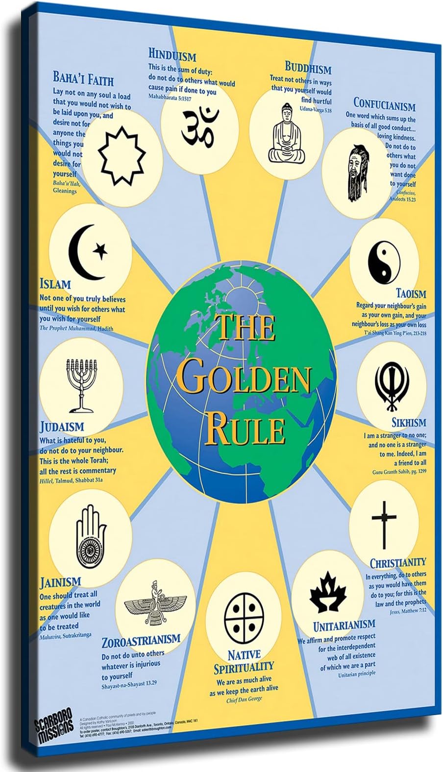 World Religions Golden Rule Poster and Wall Art Picture Print Modern Home Bedroom Decor Poster (Unframed,20×30inch)