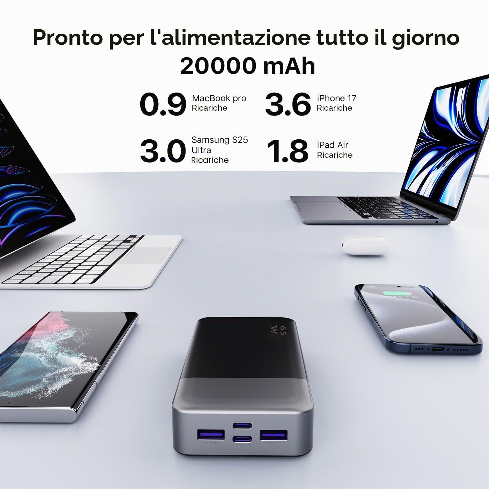 NOBIS Power Bank 20000mAh 65W Caricatore Portatile, per Phone 17 Pad | Powerbank PD/PPS/QC, 2 USB-C (In/Out) e 2 USB-A, Display Digitale, Ideale per Steam Deck Switch, viaggi, lavoro, campeggio