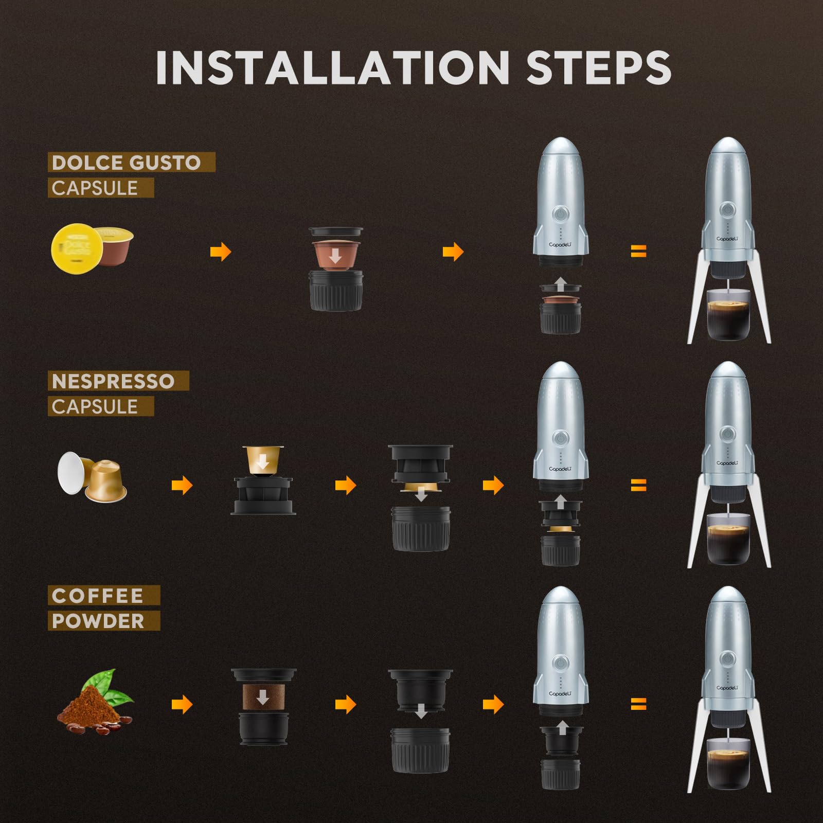 RECAFIMIL Macchina per caffè espresso portatile 3 in 1 macchina da caffè elettrica da campeggio autoriscaldante con USB-C, compatibile con capsule NS/DG e caffè macinato per viaggiare a casa (bianco)
