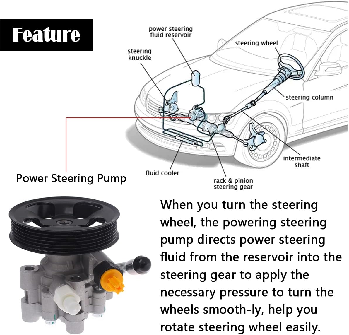 AUQDD 21-5345 New Power Steering Pump (For 1.8L 1794cc) Compatible With 2003-2008 Pontiac Vibe/Toyota Corolla Matrix (Power Assist Pump Replace 96-5345 990-0639 88970127 4431002101)
