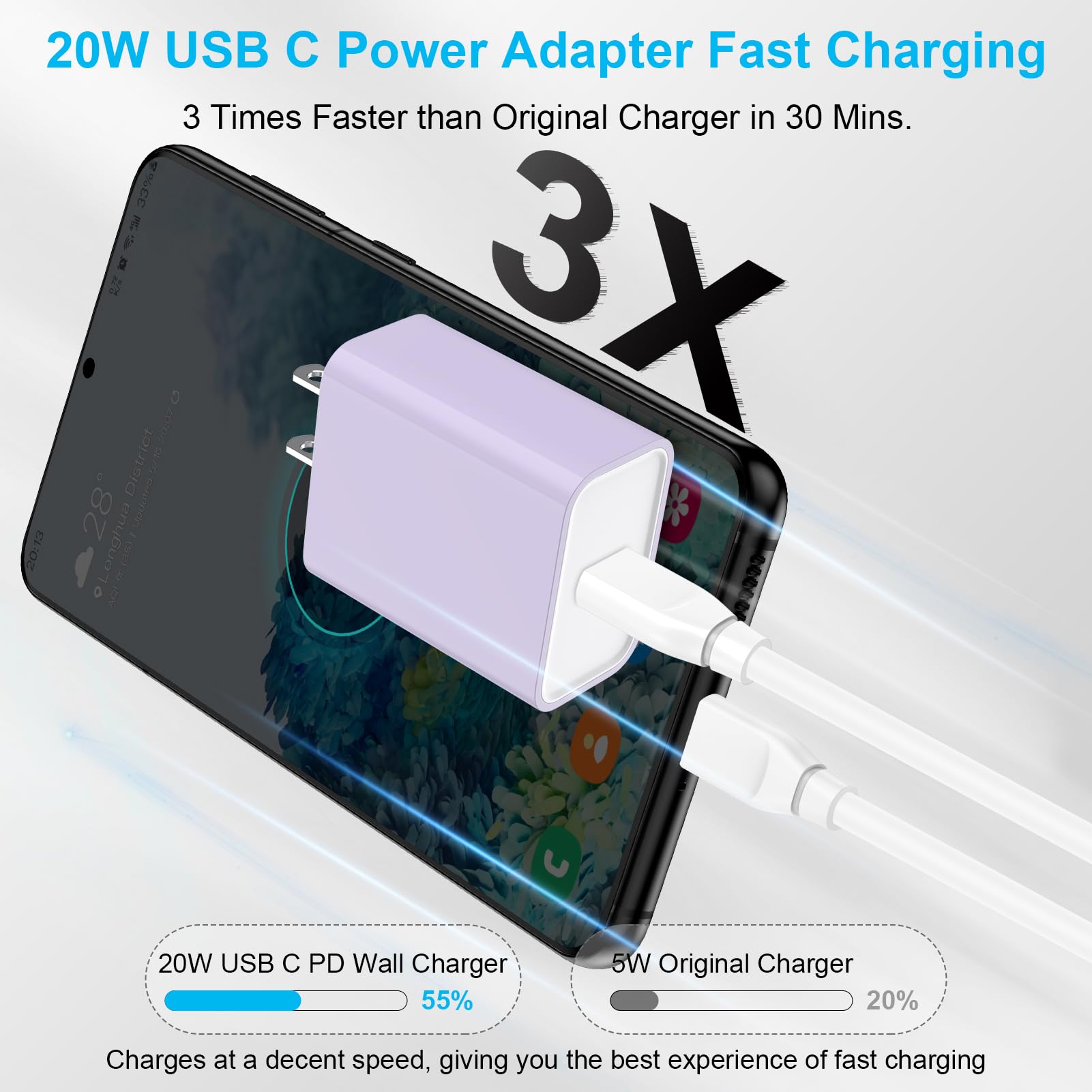 Pixel 8 Pro Charger Block, USB C Wall Charger Base, 20W Type C Fast Charging Box