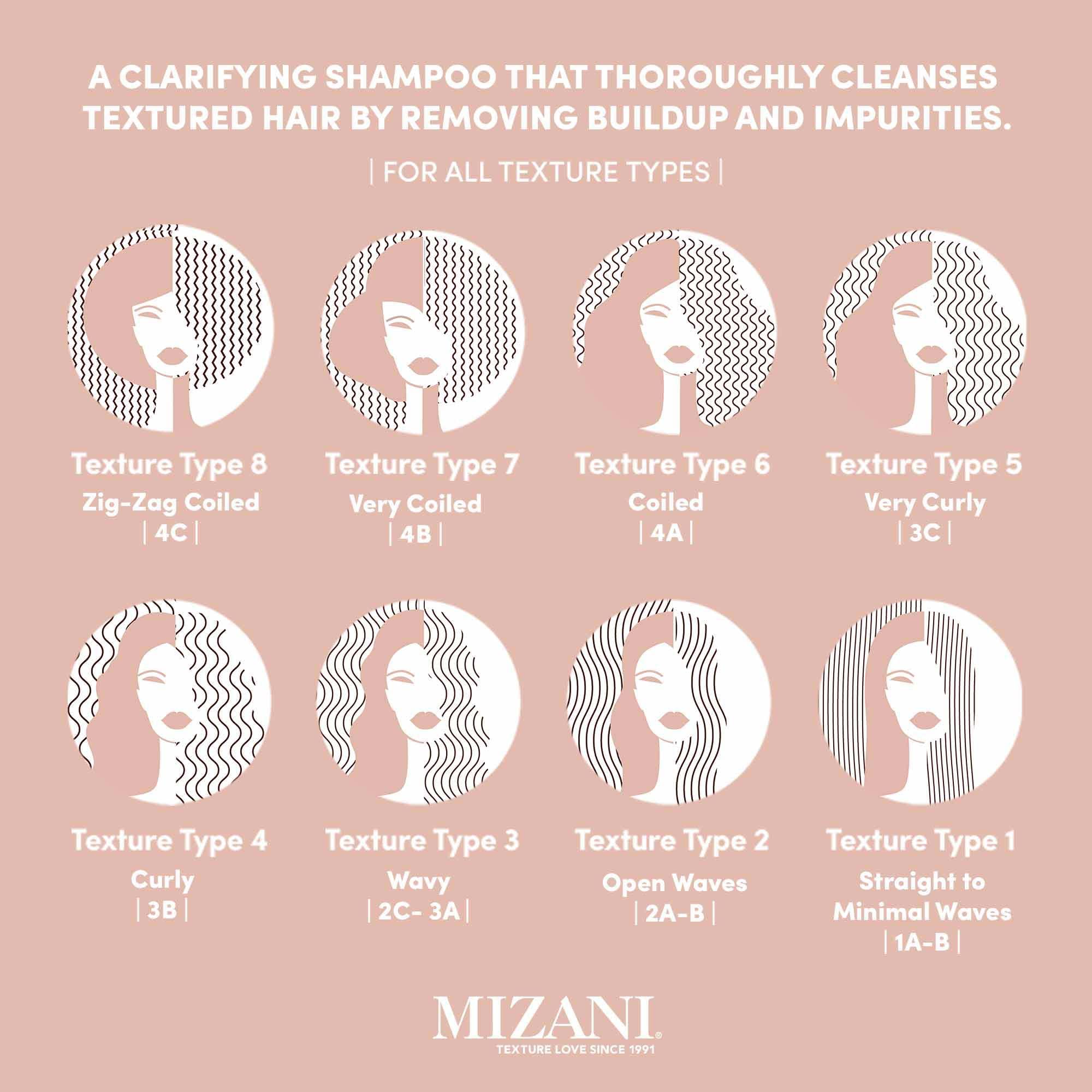 Mizani Moisture Fusion Gentle Clarifying Shampoo - Cleanses Hair to Remove Buildup, With Charcoal, For Curly Hair