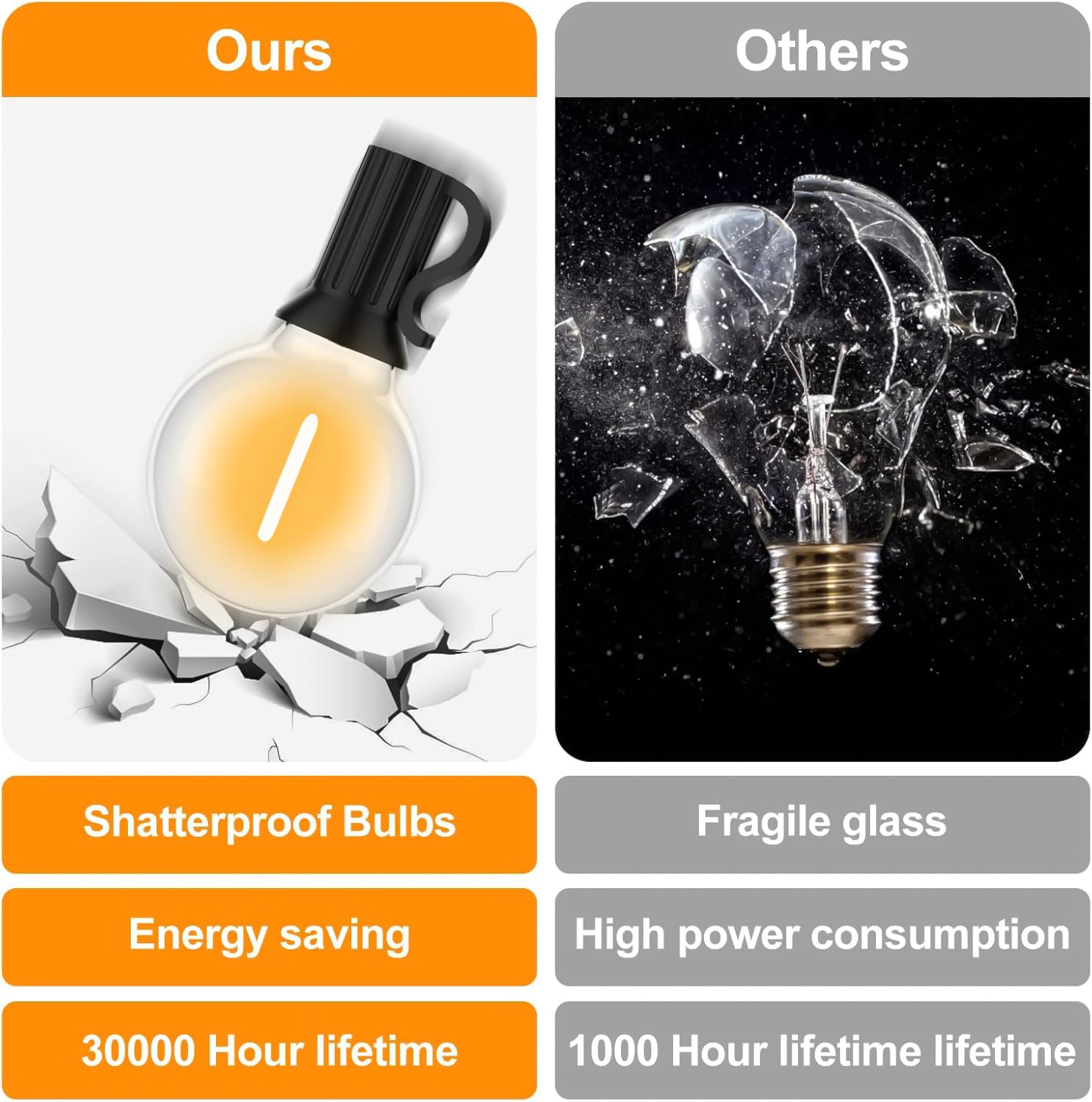 Guirnaldas Luces Exterior 30M, Guirnaldas Luminosas de Exterior con 50+2 G40 Globe LED Bombillas Cadena Luces Impermeable Perefcto para Patio, Boda, Navidad