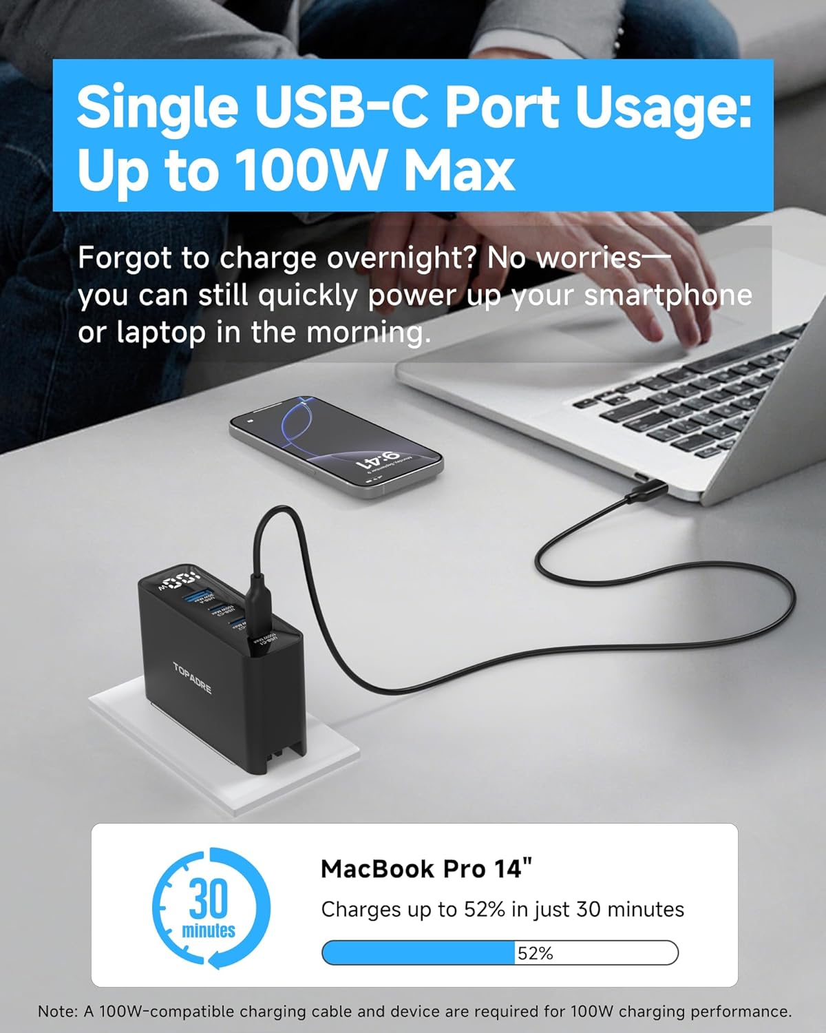 100W USB C Charger Fast Charger with 2M 100W Cable, 4-Port GaN III PD C harger, HD Display, Foldable Plug, FCC UL Certified, for iPhone, iPad, Galaxy S24, MacBook, Dell and More, Black