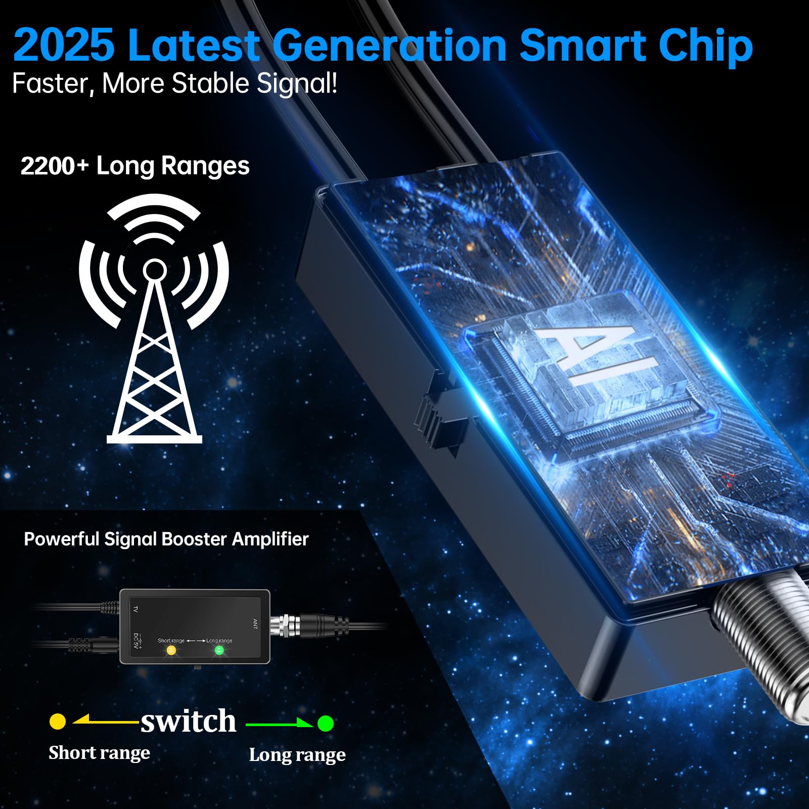 2025 Upgraded Amplified Tv Antenna Long Range, Best Digital HD