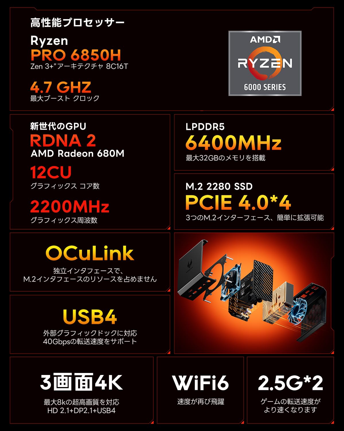 AOSTAR Mini PC GT68 GT68-RVサムネイル2