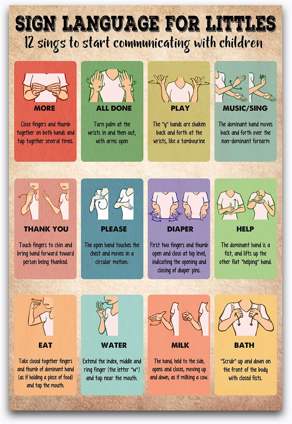 BEAWART Baby Sign Language Knowledge Poster 12 Signs to