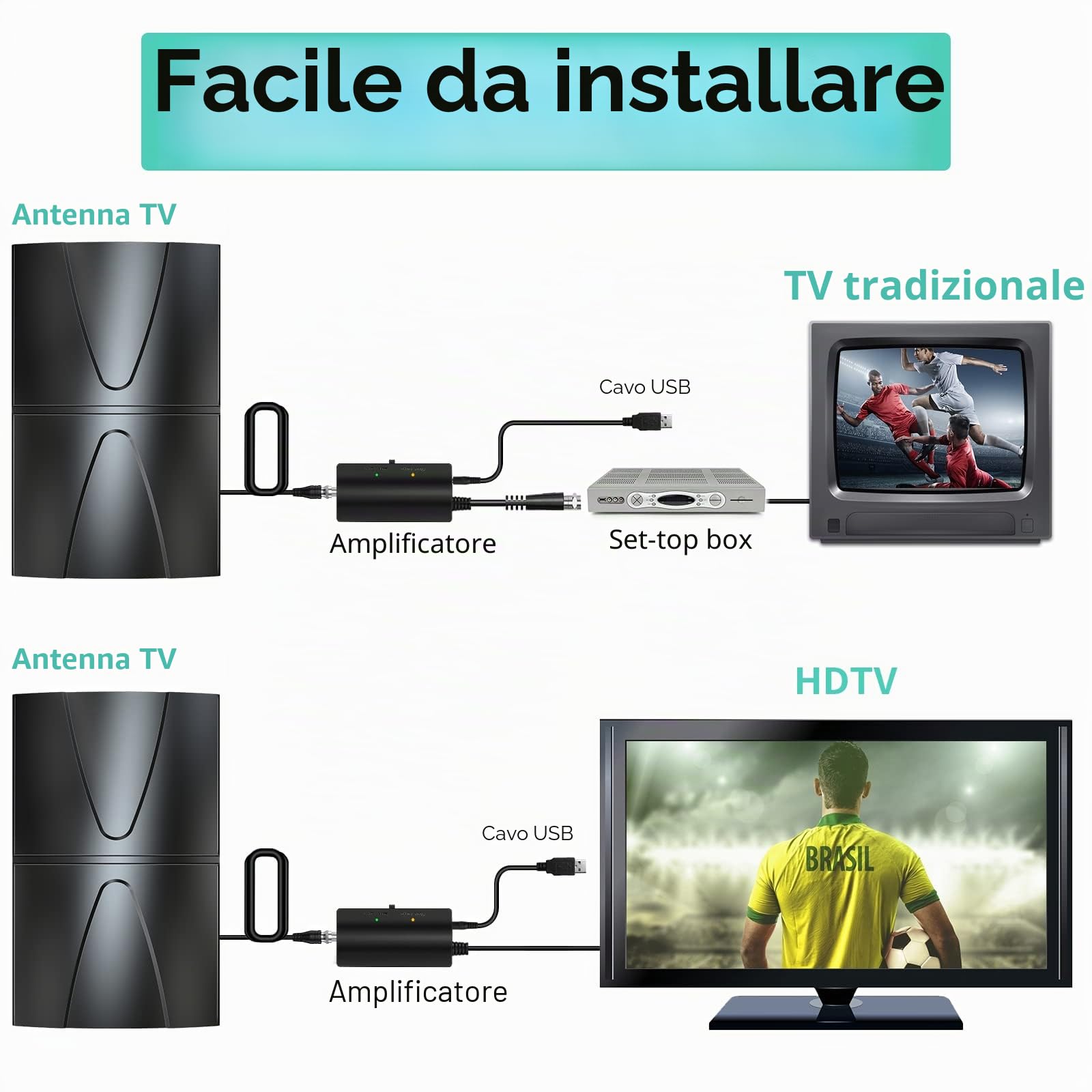 600+Km Antenna TV Interna Amplificata Potente 2026, Nuova Antenna TV Da Interno Con Amplificatore Di Segnale, Ricezione A 360° Canali HDTV 4K 8K1080p, Supporto DVB-T/DVB-T2 VHF UHF, Cavo Coassiale 10M