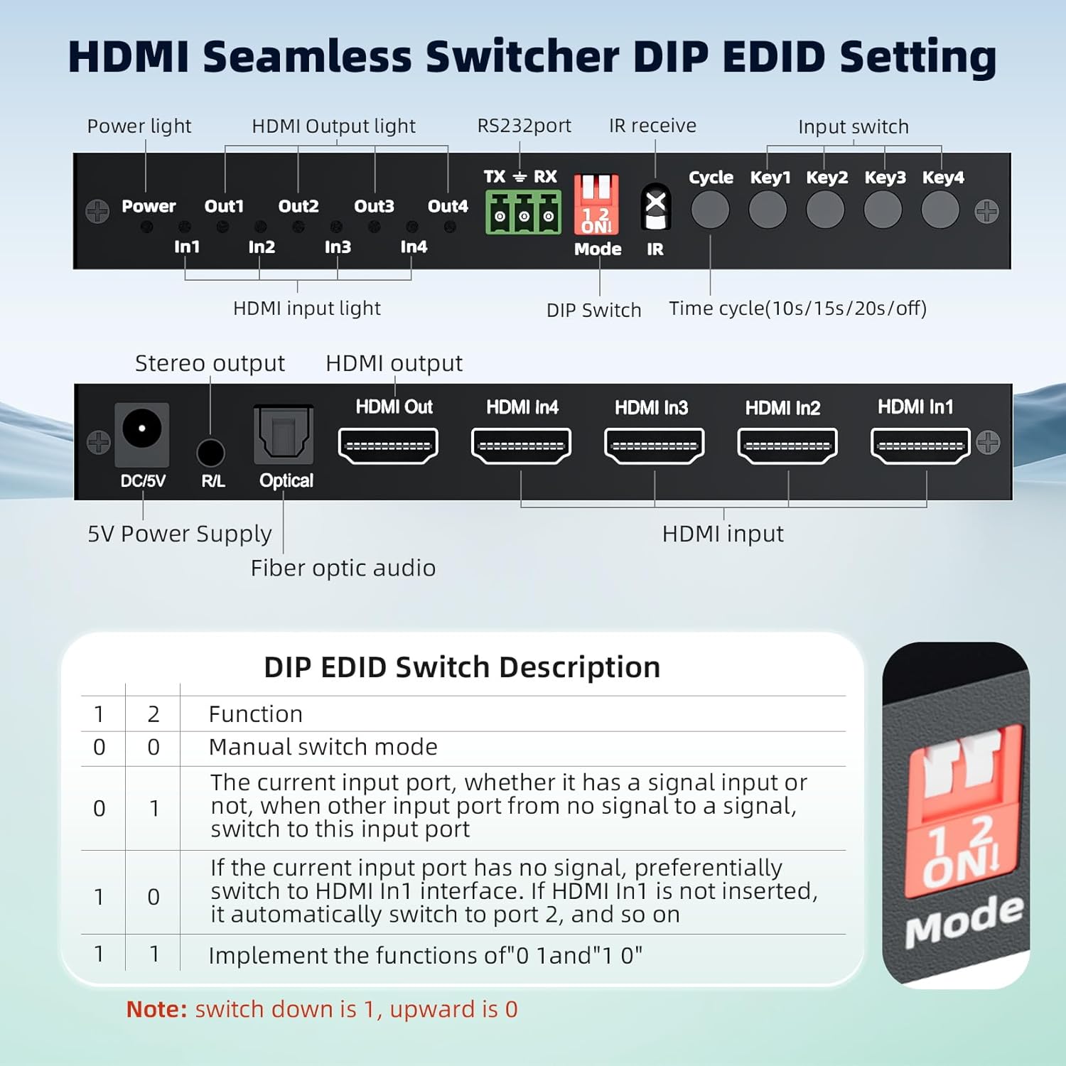 HDMI Switch 4 In 1 Out, 1080P@60Hz 4 Ports HDMI Switch with Seamless Timing Cycle Switching, RS232, IR Remote, Supports Optical + 3.5mm L/R Audio Extractor, Auto Switch for DVD, HD Player, PS4, TV Box