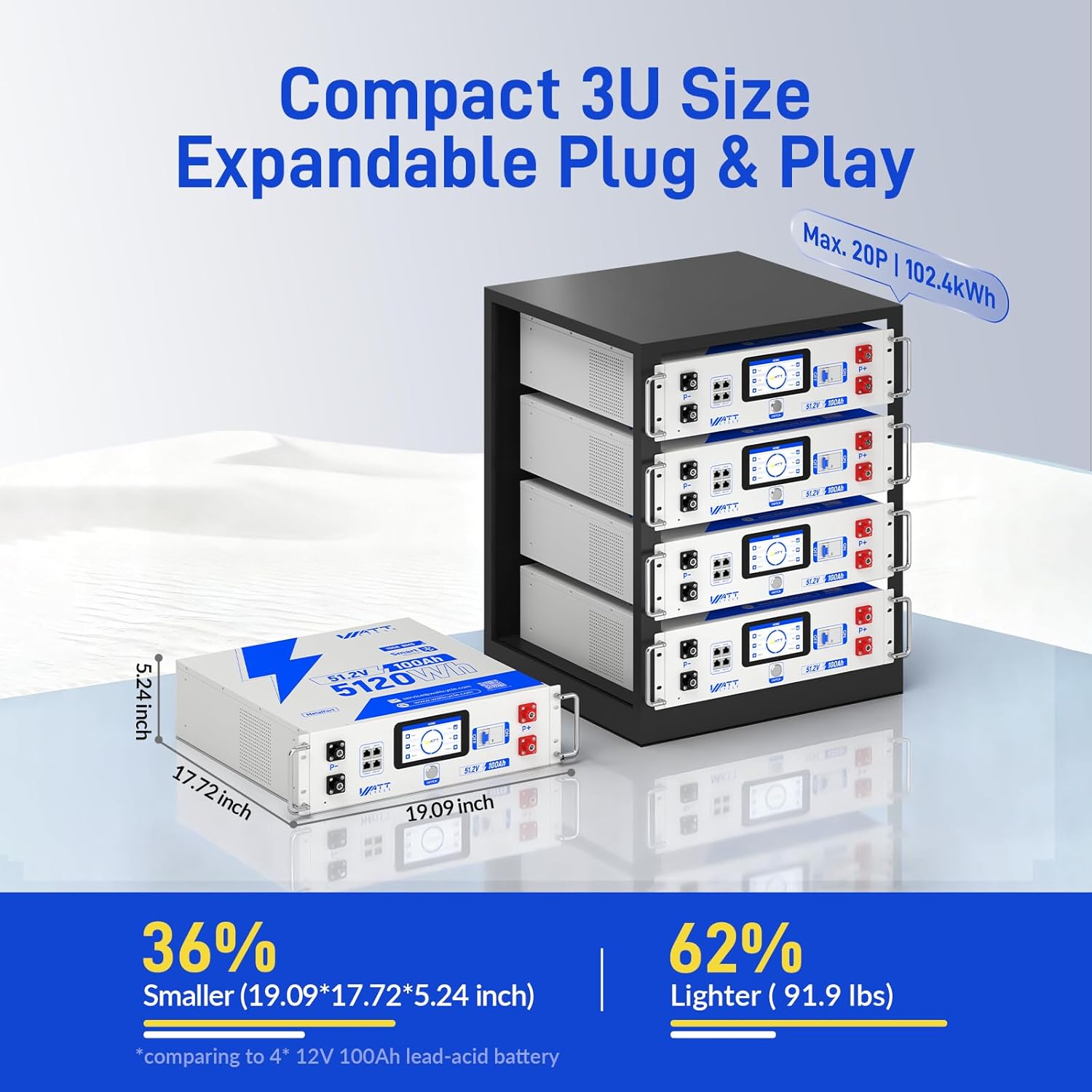 Wattcycle 48V 100Ah Lithium LiFePO4 Battery 100A BMS 3 Pack, with LCD Touchscreen & Bluetooth, 3U Server Rack Battery 5120Wh, 6000+ Cycles Perfect for Home Storage, Solar, RV, Off-Grid, UPS Backup