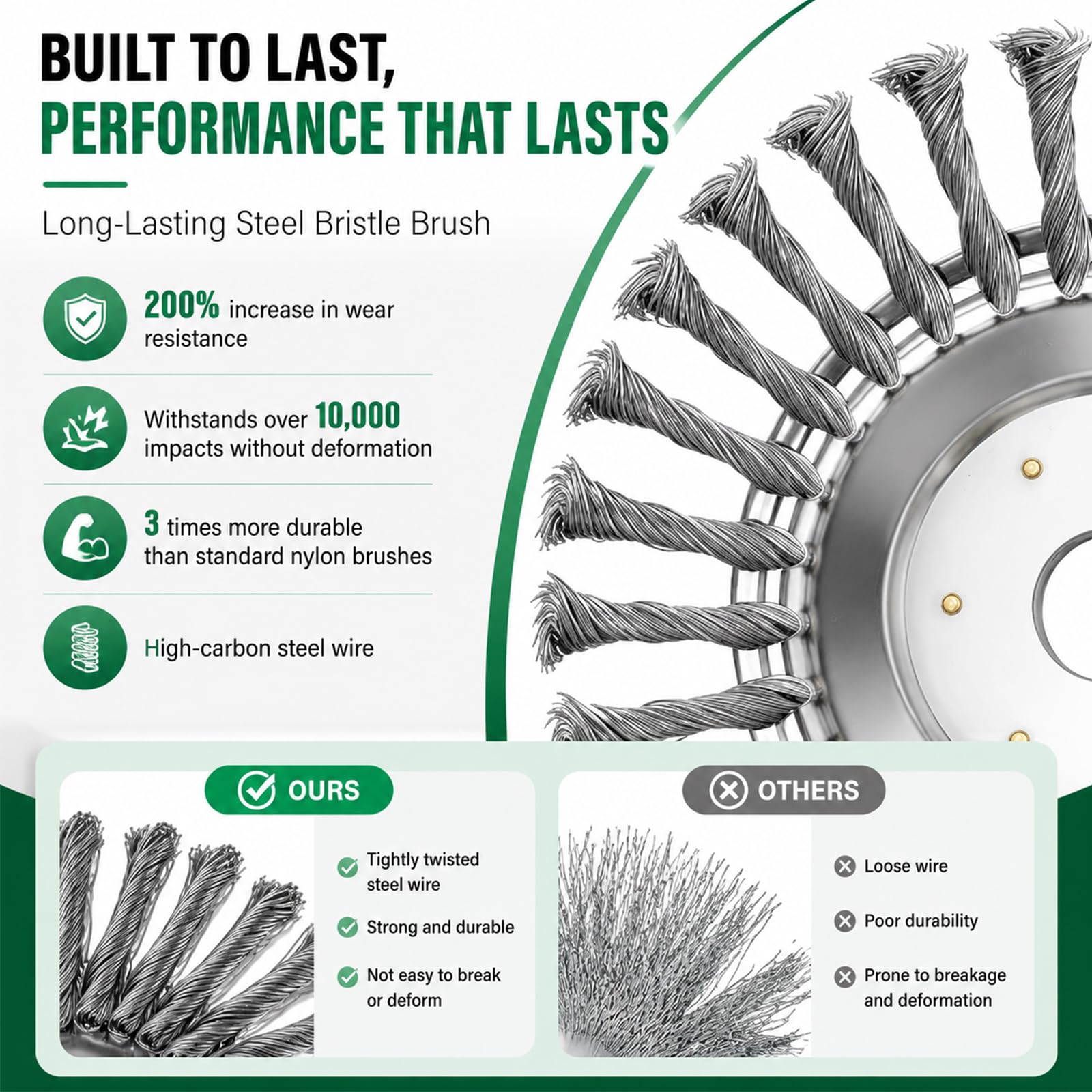 Unkrautbürste für Freischneider - 150mm und 200mm Wildkrautbürste Set mit 25,4mm Bohrung - universelle Fugenbürste passend für Motorsense Rasentrimmer und gängige Motorsensen Zubehör
