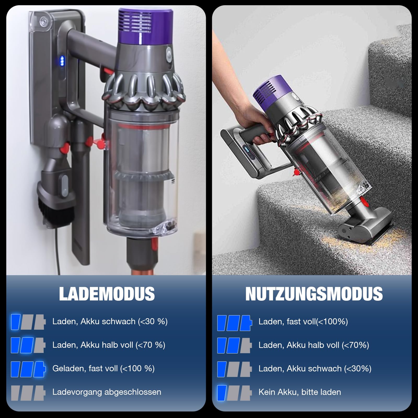 EGR V10 SV12 Ersatzakku für Dyson V10 SV12, inkl. 2 Filter | Akku für Dyson V10 SV12 Animal Absolute Motorhead Fluffy Total Clean Staubsauger (Gilt Nicht für V8/SV10)