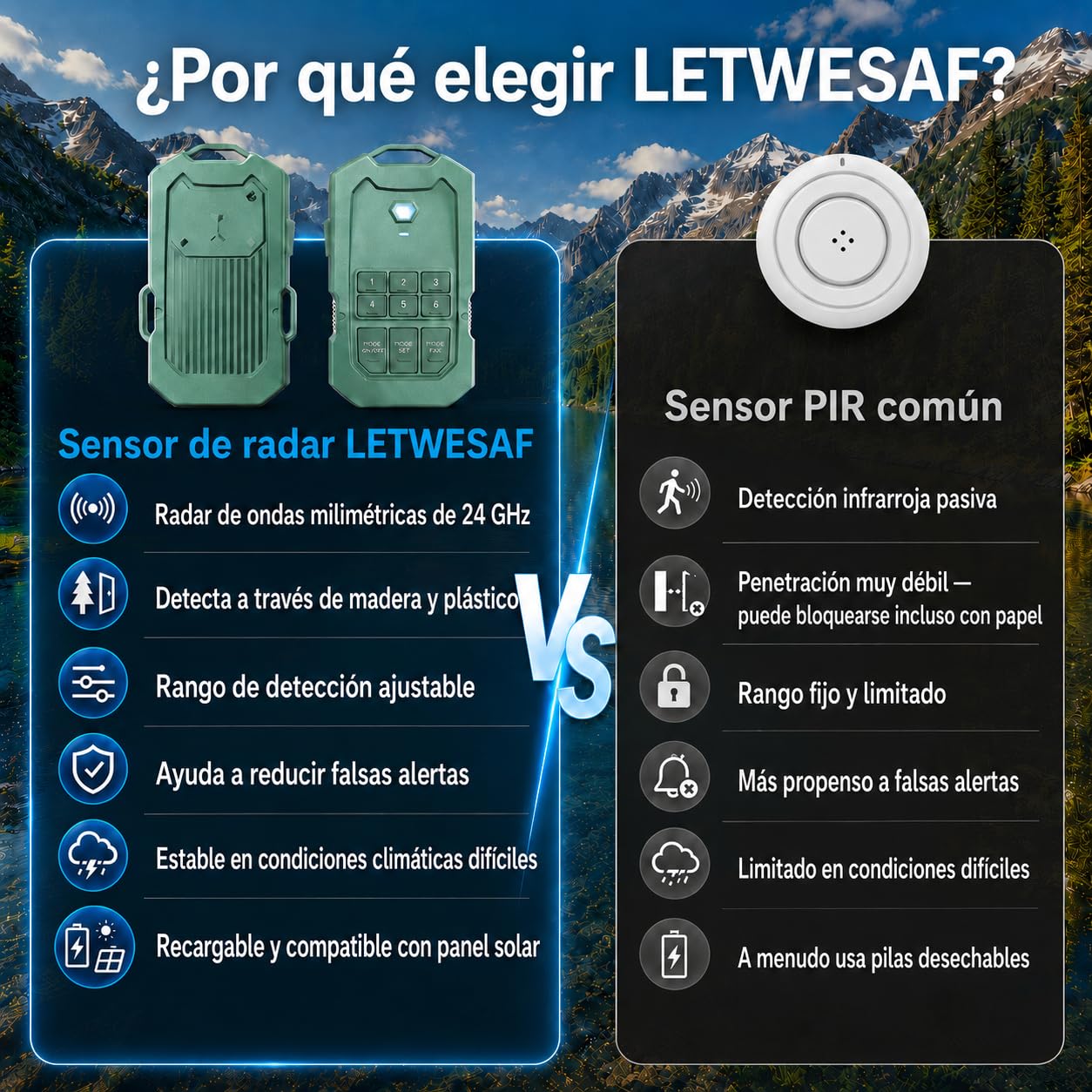 LETWESAF Alarma de Seguridad perimetral portátil con Radar, Sensor de Movimiento por Radar de Ondas milimétricas de 24 GHz, Alcance inalámbrico de 1/2 Milla, Alarma Recargable para Exteriores
