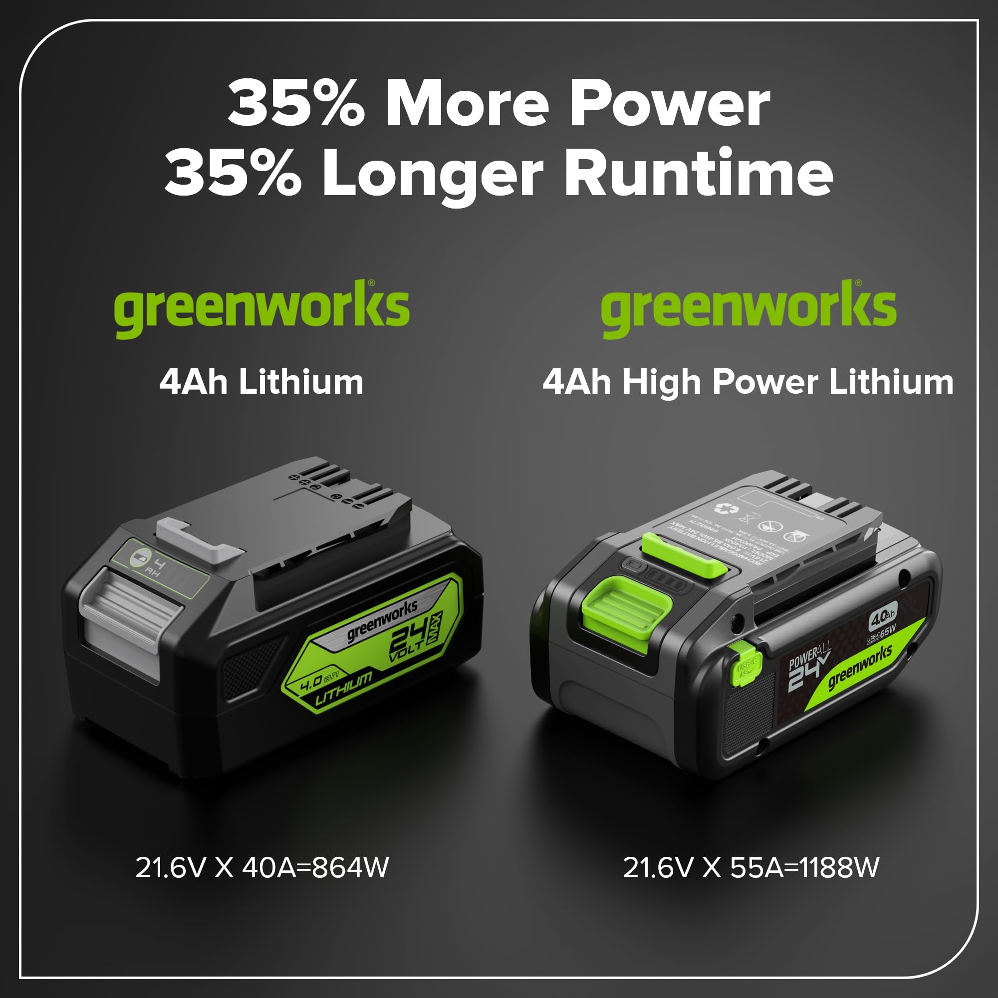 Greenworks TwinPack 24 V 4 Ah akumulator USB-C o dużej mocy odpowiedni do wszystkich urządzeń 200+ Greenworks 24 V, 2-letnia - K2D8NNA