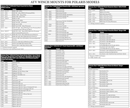 Vista 17 de Kolpin ATV Switchblade Arado – 17-0000