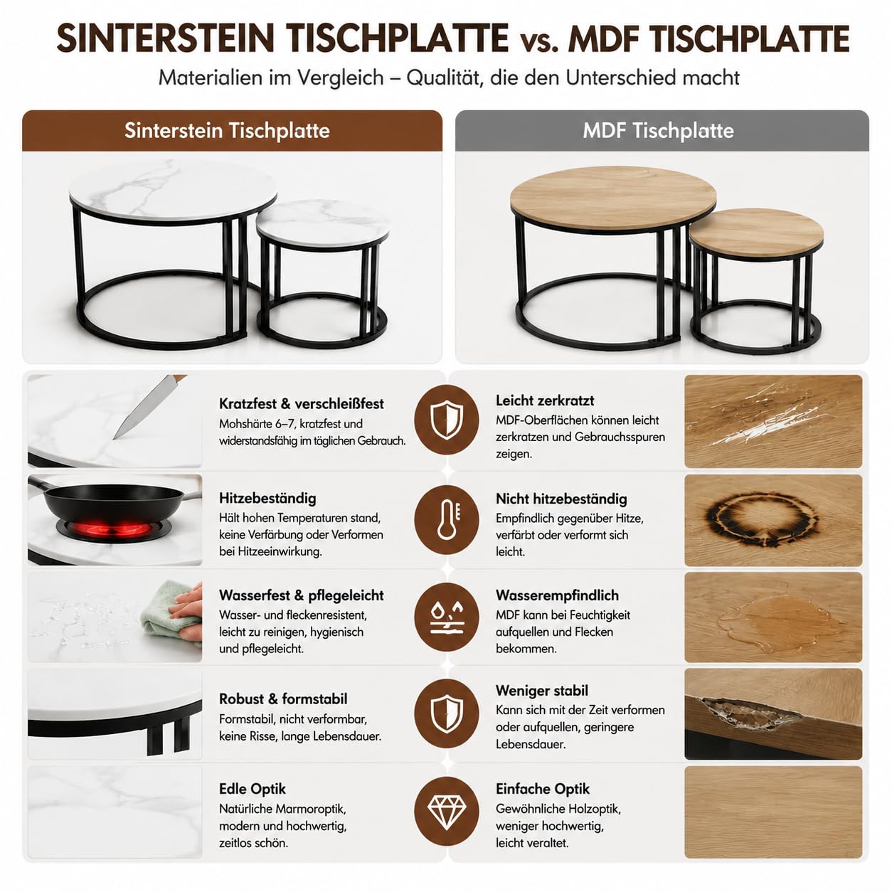 FATIVO Couchtisch Rund 2er Set Marmor Optik Weiß mit schwarz Metallrahmen