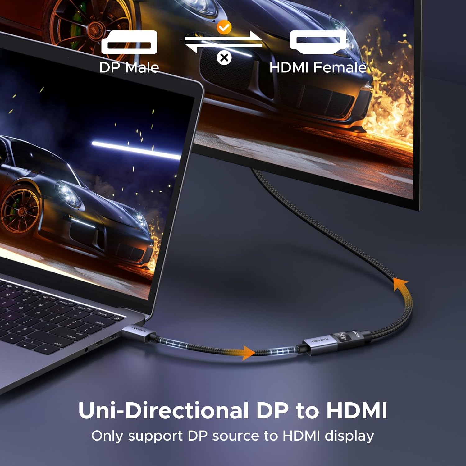 Diagram showing a laptop connected via the UGREEN DisplayPort to HDMI adapter to an external monitor, illustrating the unidirectional signal flow.