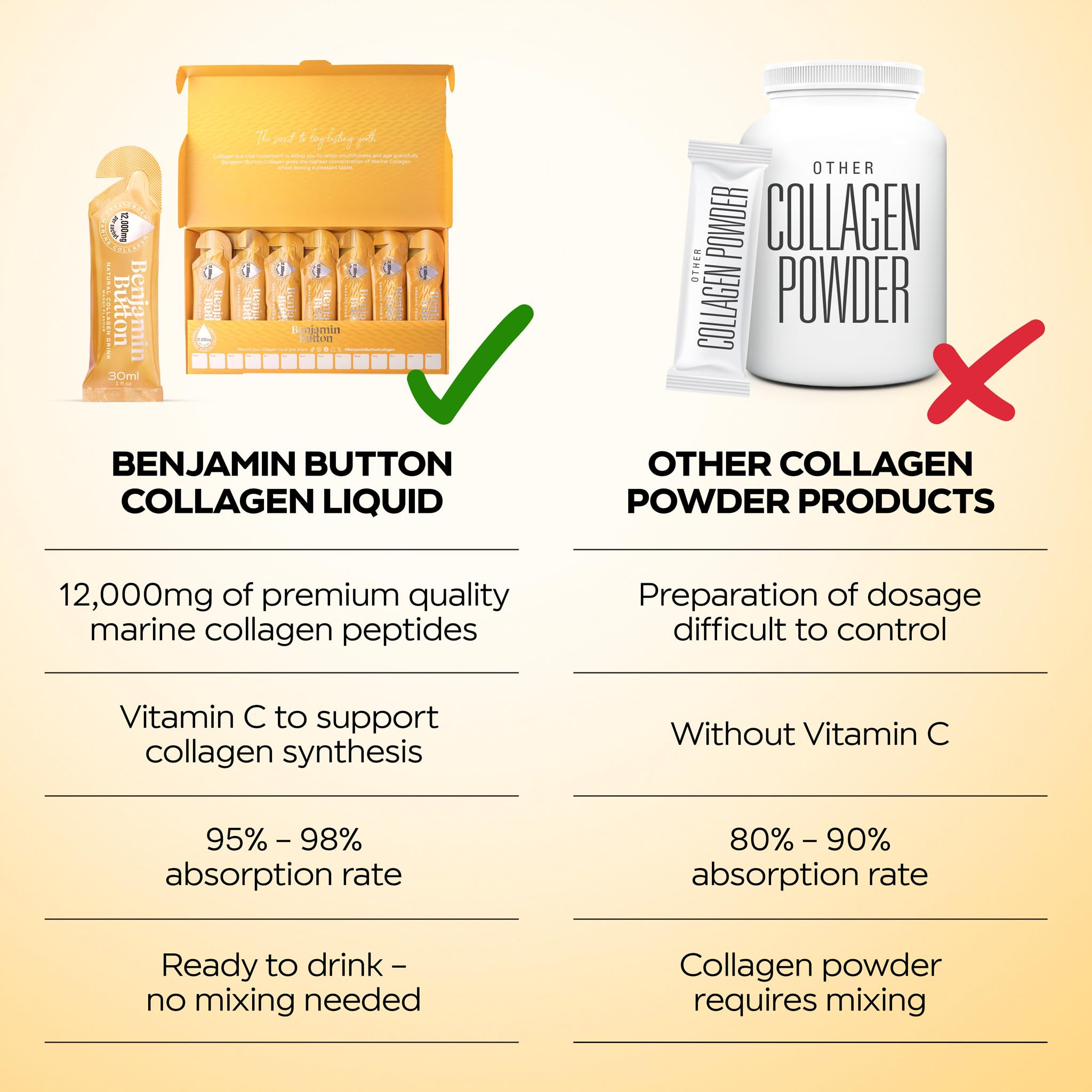 Benjamin Button 12,000mg Marine Collagen Liquid Shots| High Strength Hydrolyzed Marine Collagen Peptides w/Hyaluronic Acid & Vitamin C for Skin, Hair & Joints | Mango, 14 Daily Servings 30ml — Amazon image 7
