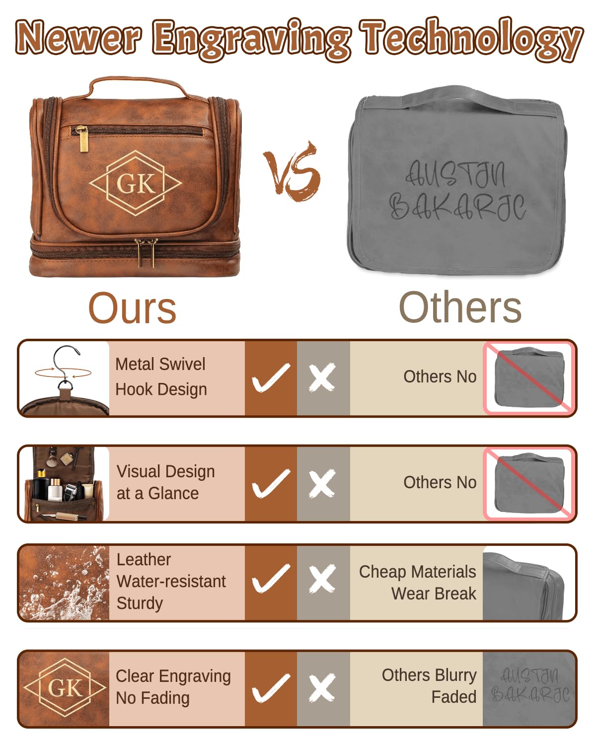 Sparklove Personalized Leather Toiletry Bag for Men, Custom Engraved Travel Kit