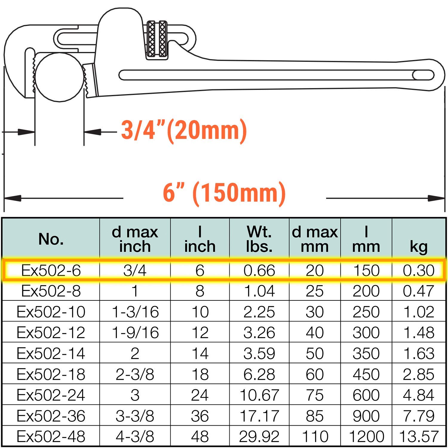 Best Deal C.S. Unitec Non-Sparking Pipe Wrench | American Type | 6 in. | Max Dia. 3/4 in. | TUV Certified | Aluminum Bronze | Non-Magnetic | Corrosion Resistant | EX502-6A 🔥 Flash Sale C.S. Unitec Non-Sparking Pipe Wrench | American Type | 6 in. | Max Dia. 3/4 in. | TUV Certified | Aluminum Bronze | Non-Magnetic | Corrosion Resistant | EX502-6A