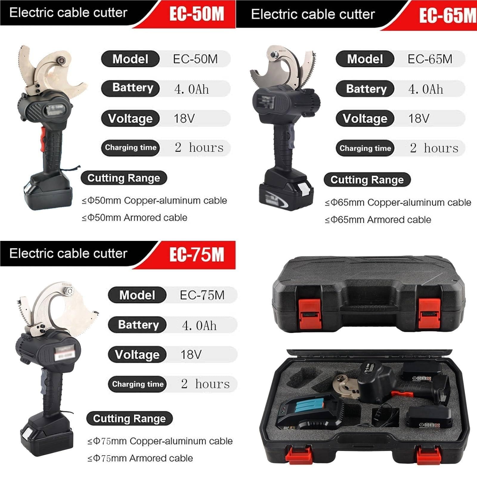 Cortacables Electrico de Trinquete - Cortador Hidraulico a Bateria para Cables de Aluminio Cobre y Blindados 50mm 65mm 75mm - Bateria 4.0Ah y Cargador Incluidos Kit(EC-65)