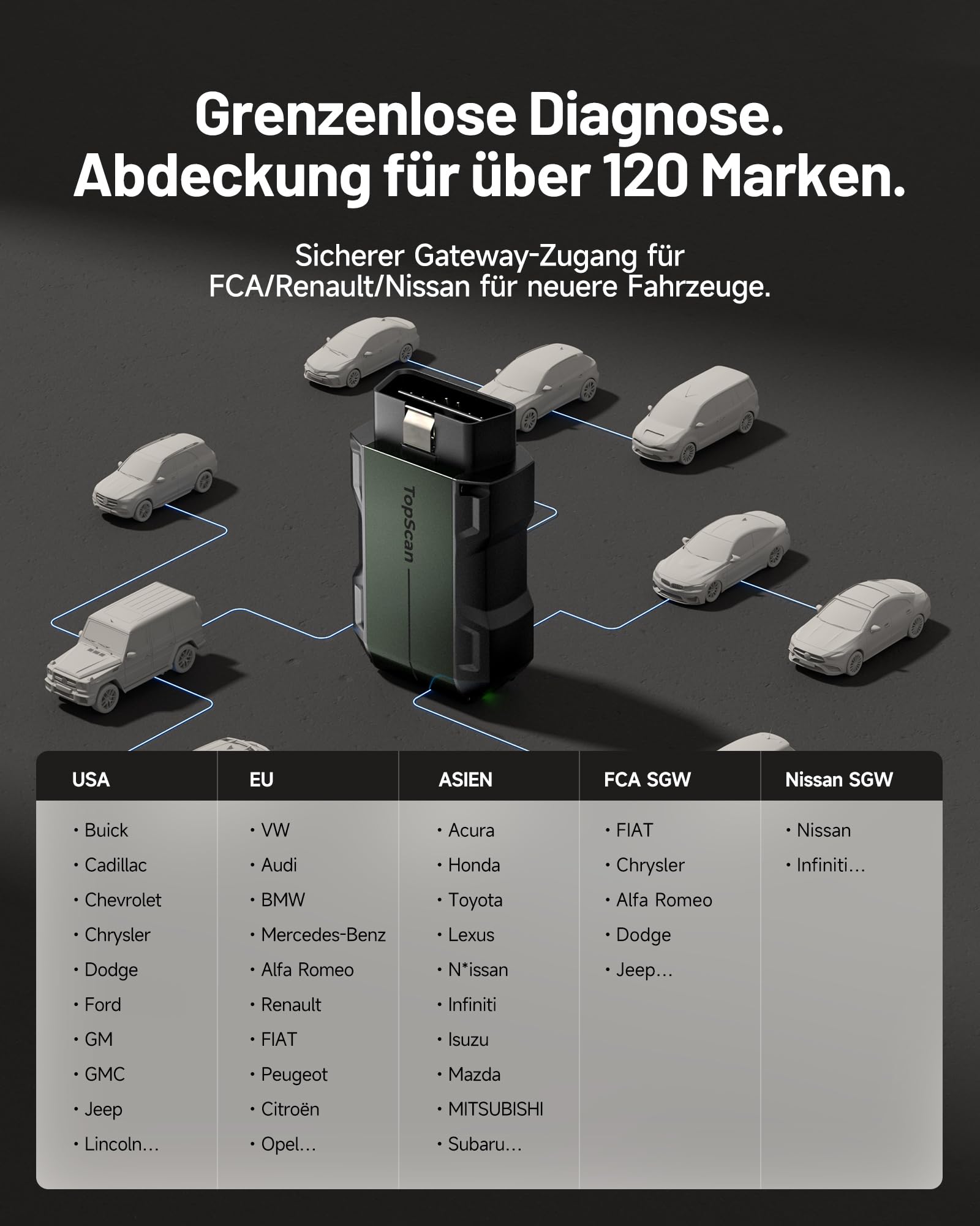 TOPDON TopScan Master OBD2 Diagnosegerät Auto, Bidirektionale Kontrolle/30+ Zurücksetzen/KI-gestützt, CAN-FD&DoIP, FCA/Nissan/Renault SGW