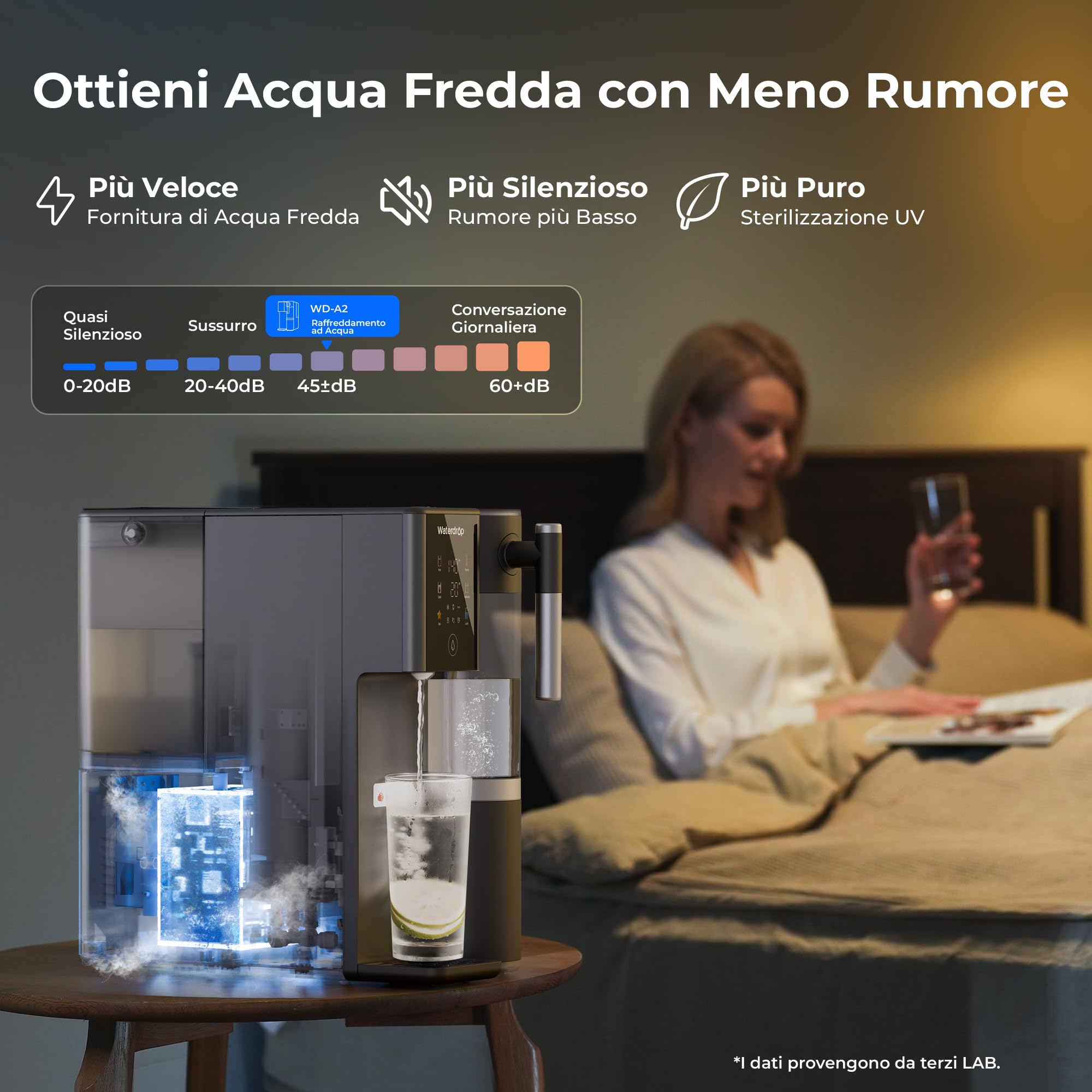 Waterdrop WD-A2 Sistema a Osmosi Inversa, Sistema di Acqua Calda e Fredda, Serbatoio d'Acqua Pura Portatile, Raffreddatore d'Acqua Senza Bottiglia, 6 Impostazioni di Temperatura, 3:1 Puro a Scarico