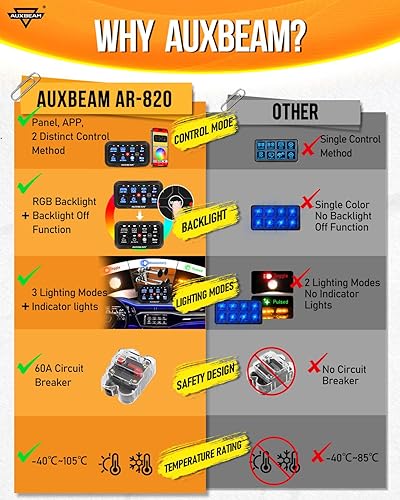 Miniatura 2 de Auxbeam 8 Gang Switch Panel AR-820 Bluetooth RGB Switch Pod Automatic Dimmable Multifunction Switch w/Toggle Momentary Pulsed Control Panel for UTV
