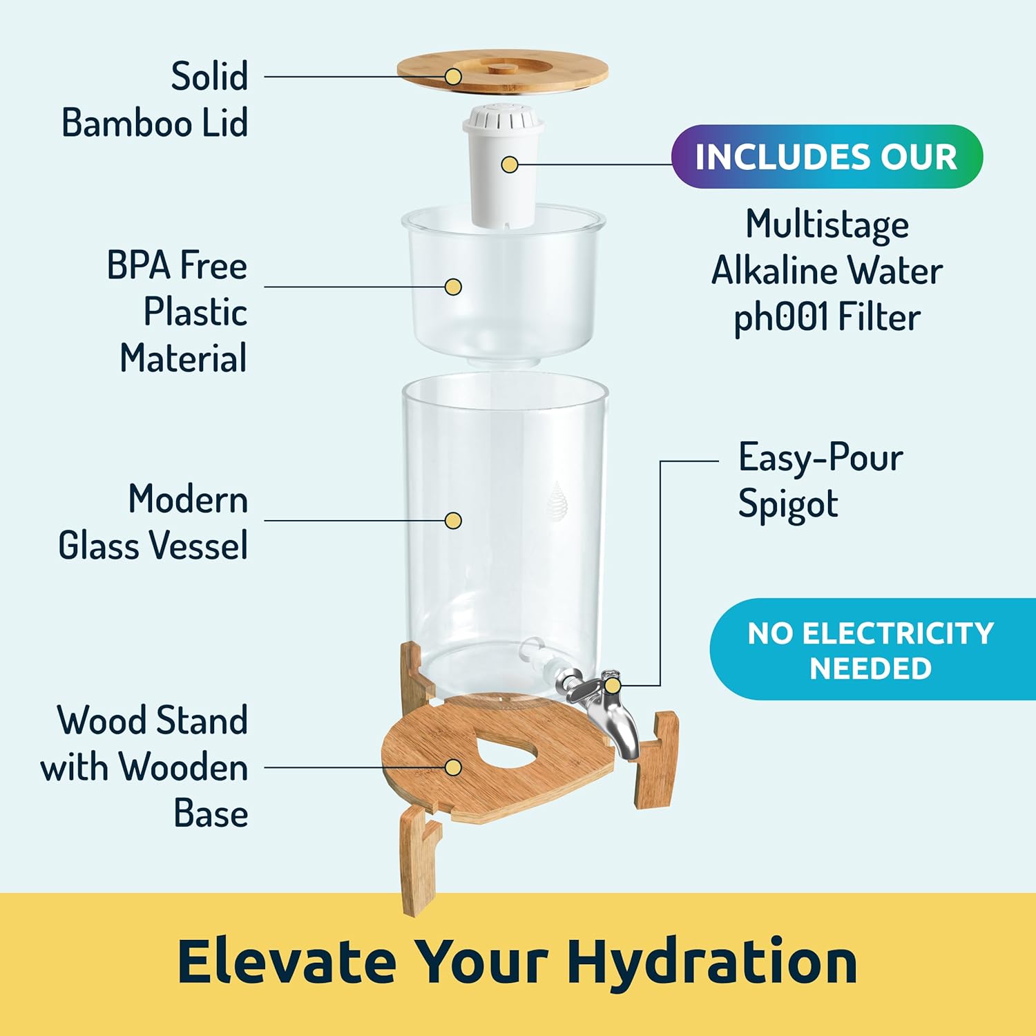 Invigorated Water pH Recharge Glass Alkaline Water Dispenser Filter System - Countertop Purifier Pitcher for Home and Office - High pH Pure Drinking Water Filtration- 8.5L/2.25 Gal" - Image 5