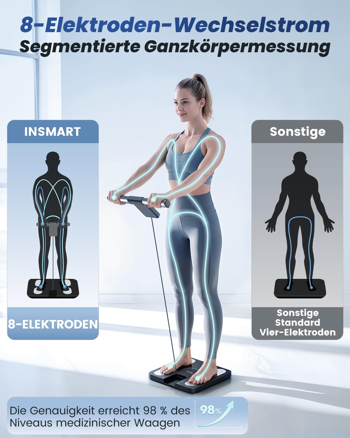 INSMART Körperfettwaage, 8 Elektroden Digital Personenwaage misst 56 Körperparameter Darunter BMI, Körperfett und Muskelmasse, VA-Farbdisplay und einziehbarem Griff, Maximale Tragfähigkeit 227 kg