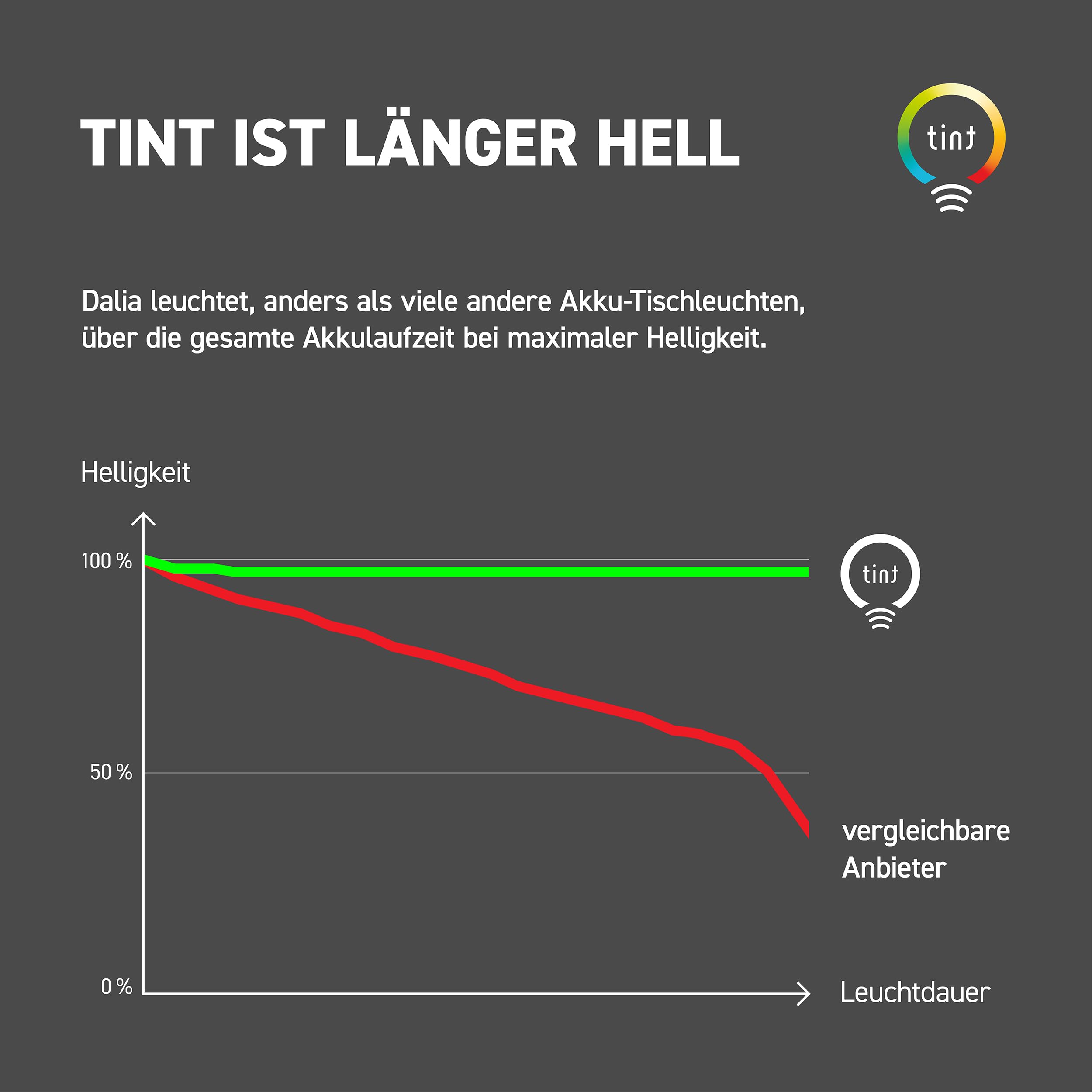 tint Smarte LED-Tischleuchte Dalia Schwarz, farbiges Licht RGB für indirekte Beleuchtung, Farbwechsel, 2,5W, 6 vorprogrammierte Lichtszenen, Bluetooth+Zigbee, funktioniert mit Alexa