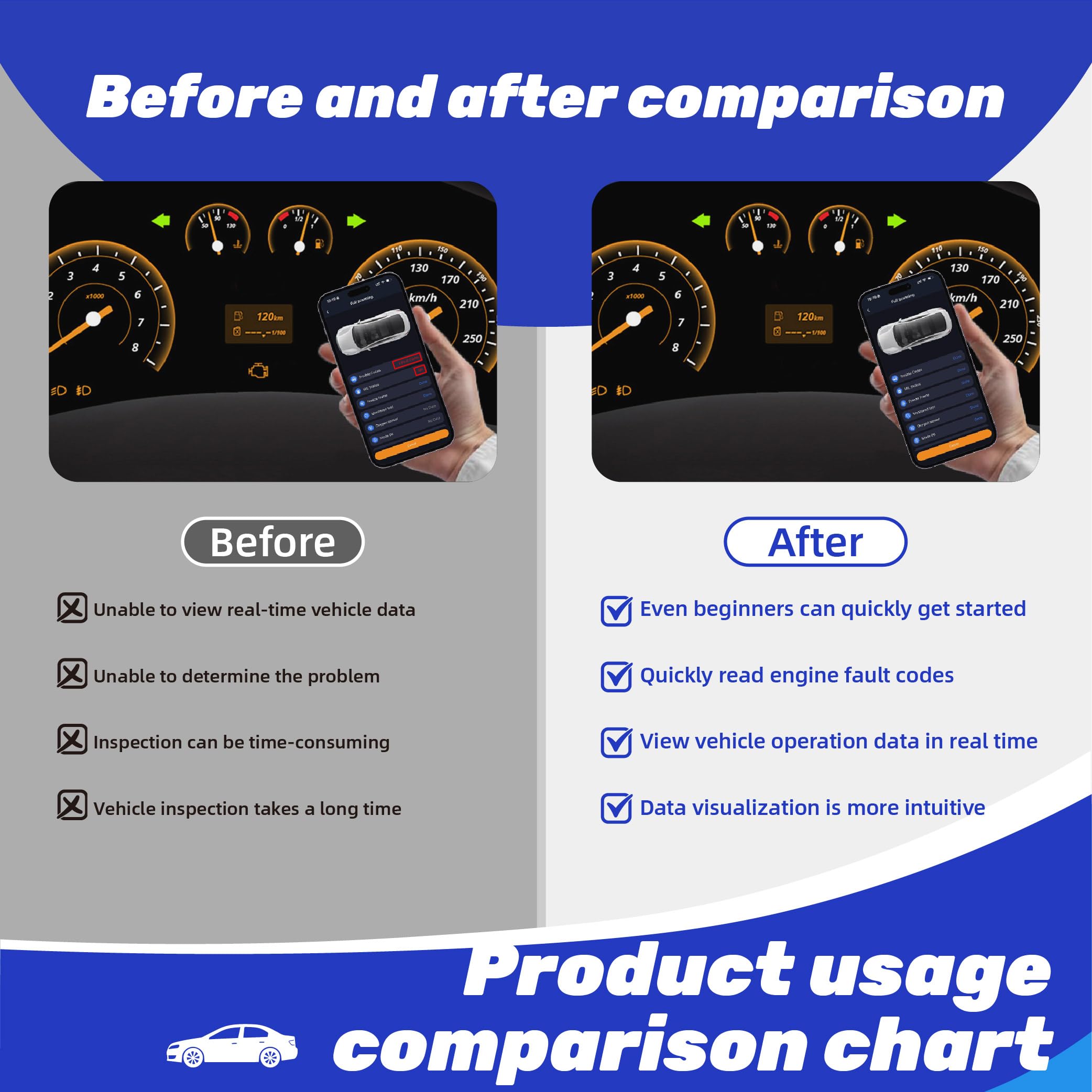 Valise Diagnostic Auto OBD2 pour Citroen eMehari Jumpy SpaceTourer, 10 Langues OBD2 Effacement des Codes d'erreur et Diagnostic Uniquement, Aucune reprogrammation