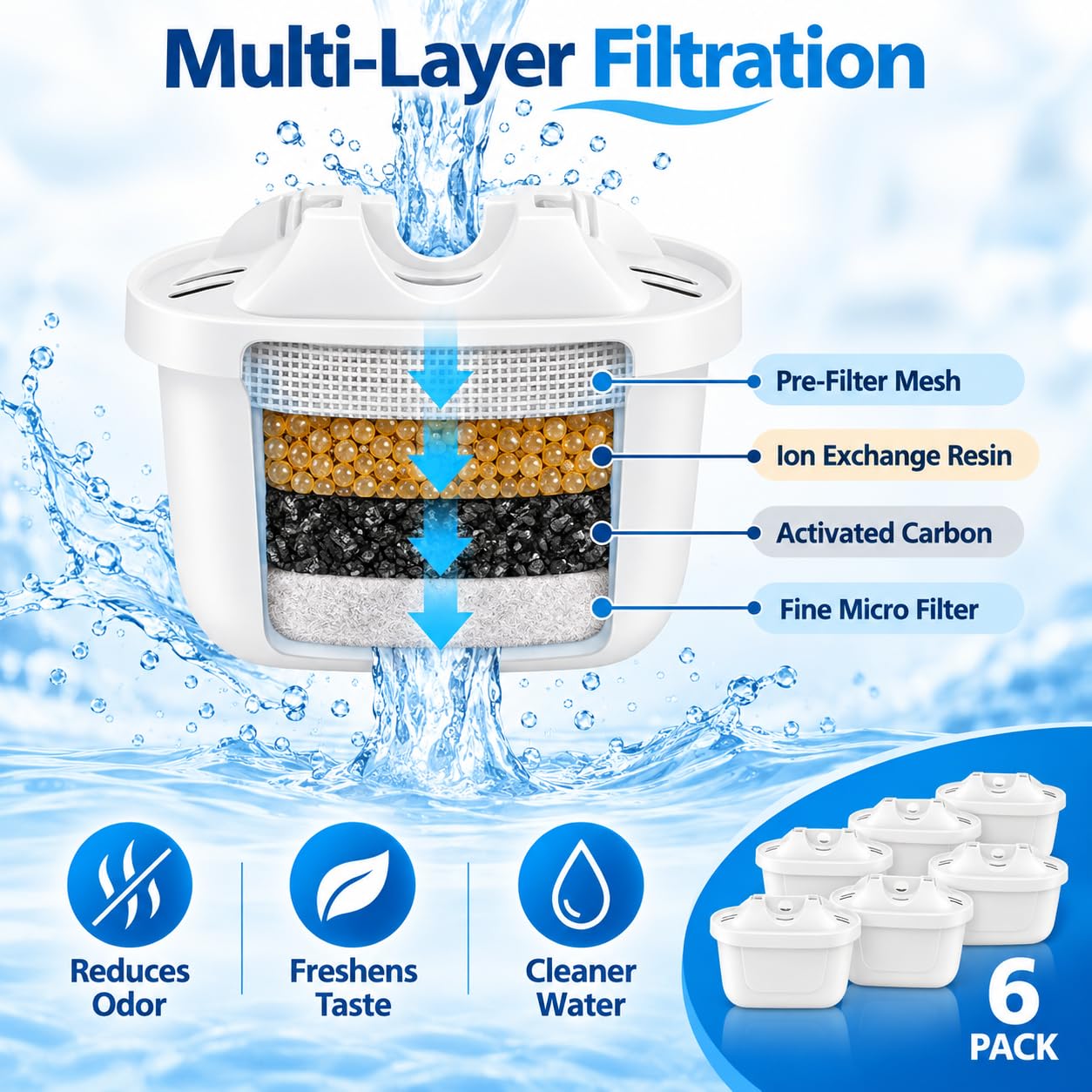 Cartuchos Filtro de Agua para LAICA Prime Line Nature, Pack de 6 para Jarra