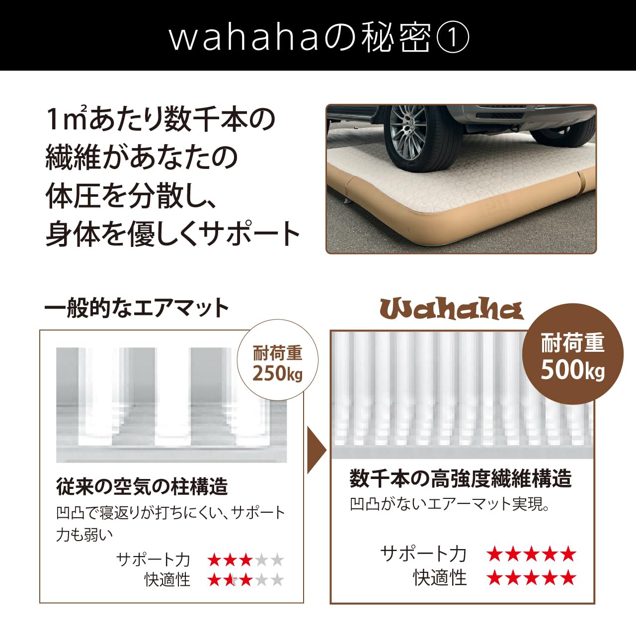 車中泊マットWahaha マットレス NBOX NVAN Amazon.co.jp: Wahaha camper(ワハハキャンパー) 高反発・高性能