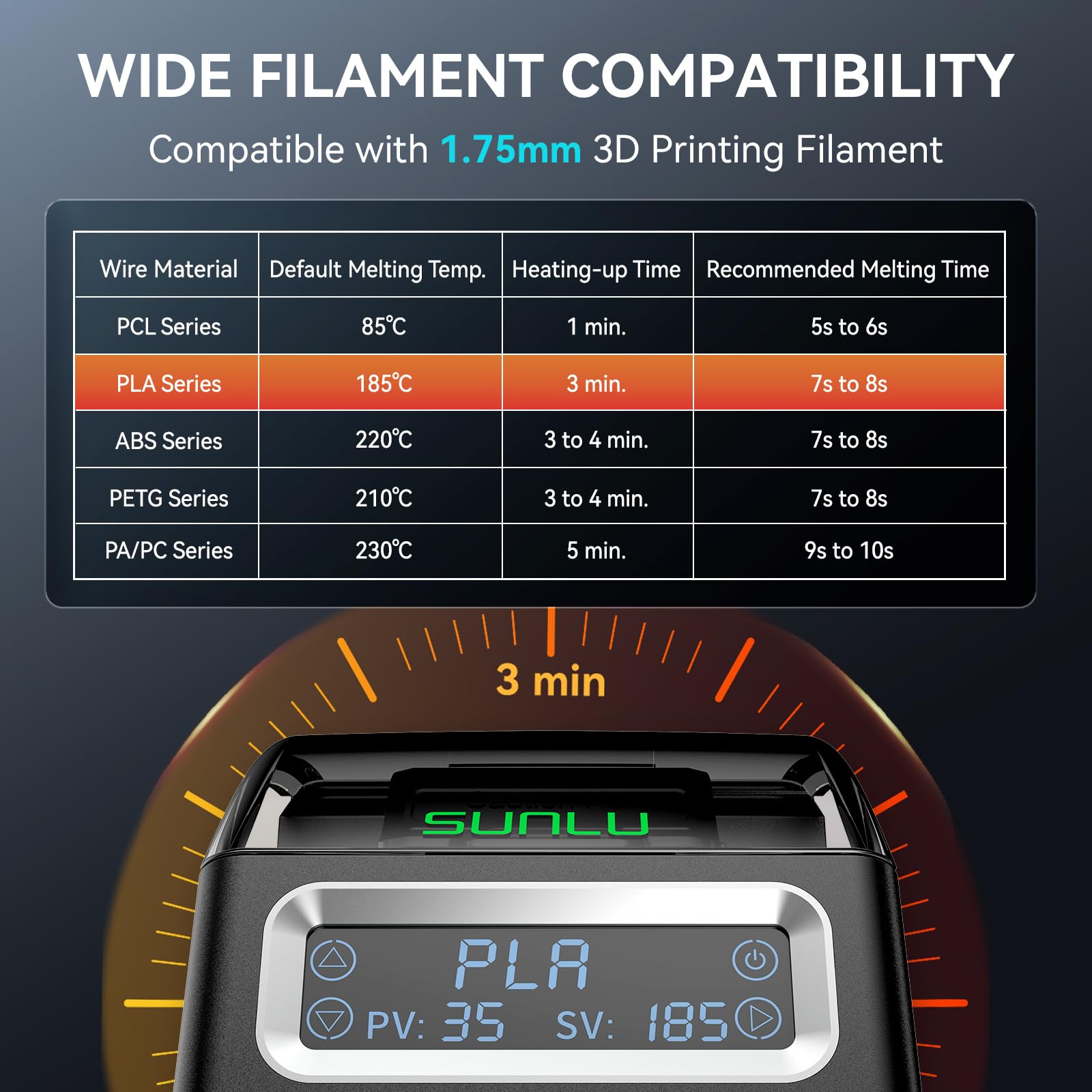 Filamentverbinder mit 200 PTFE Schlauch, SUNLU Filament Connector für 1,75mm 3d Drucker Filament, Filamentspleißer Kompatibel mit PLA PETG TPU ABS PA Nylon