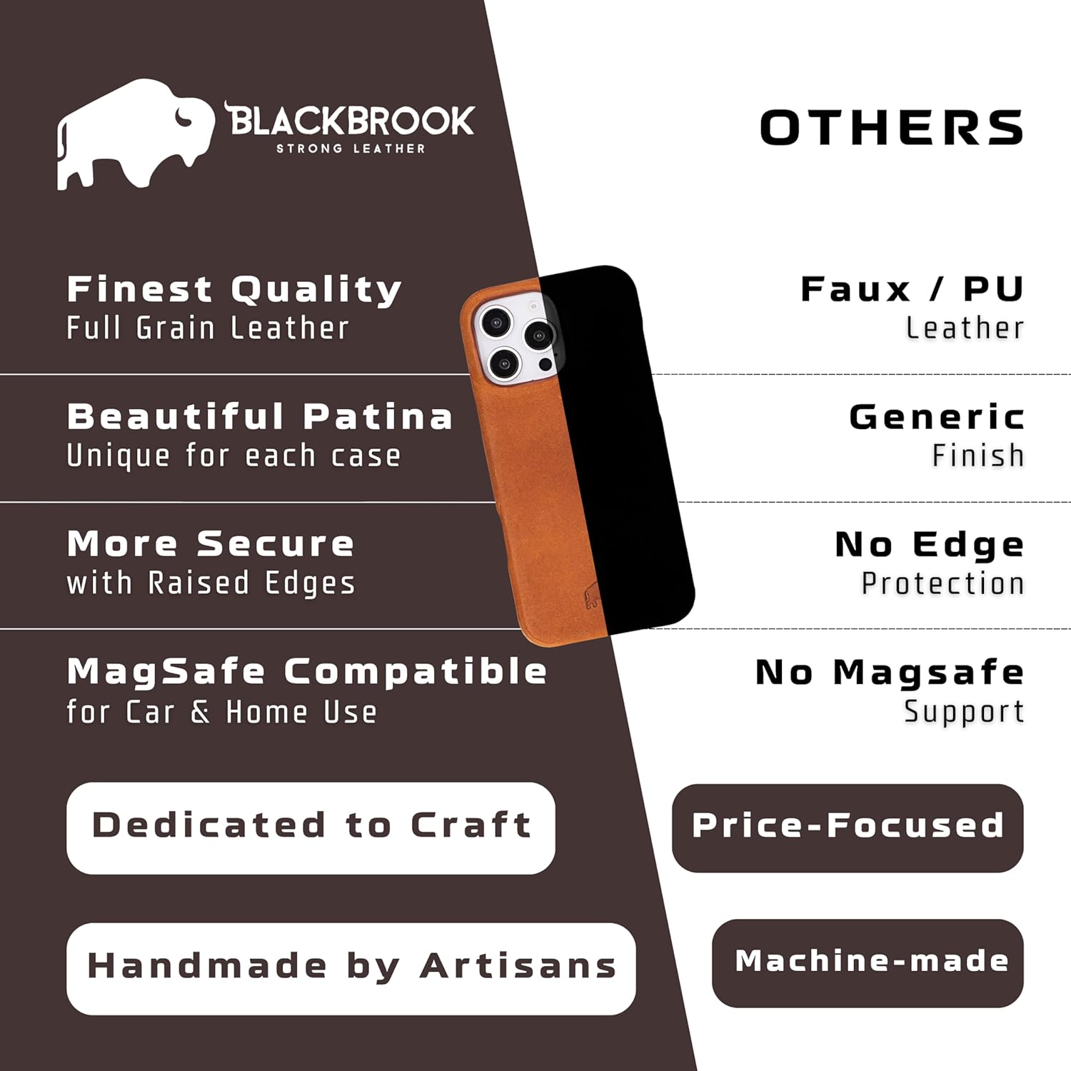 BLACKBROOK Leather Case for Phone 17 Pro Max – Mason Handcrafted Snap-On Cover, Full Grain Leather with Natural Patina, MagSafe Compatible, Slim Protective Design, Premium Gift Box