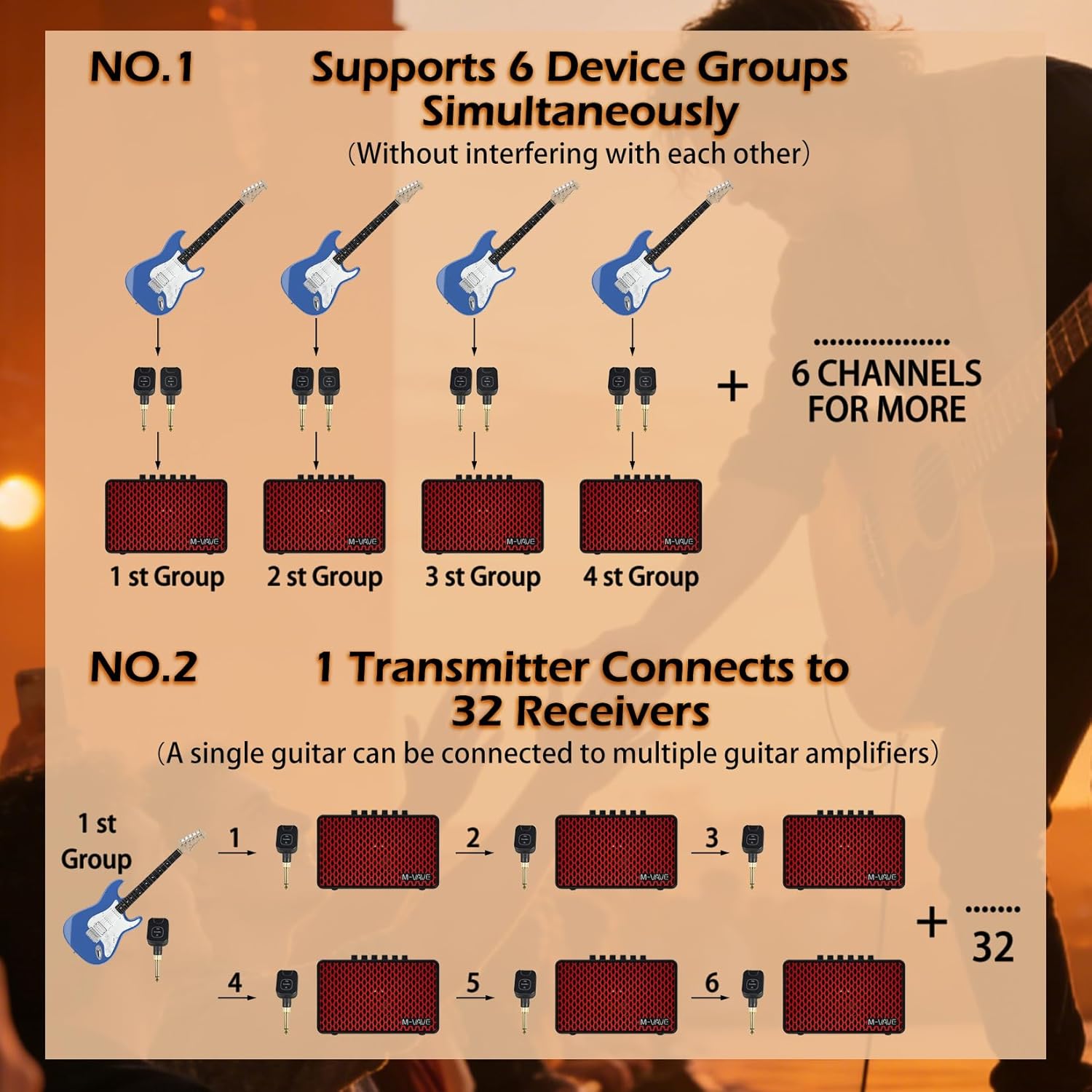 M-VAVE SWS11 5.8GHz Wireless Audio Transmission System, 6-Channel Transceivers, 30m Range, Guitar Bass Keyboard Compatible, with Charging Case