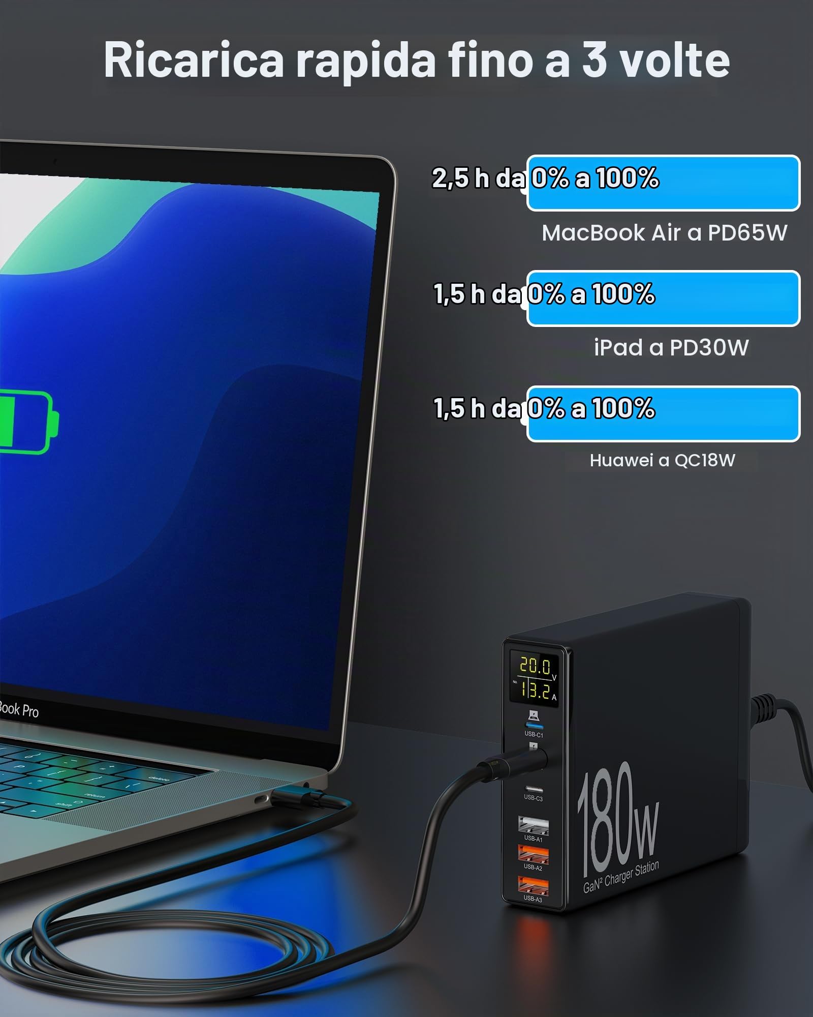 Caricatore USB C Multiplo 180w, PD3.0 QC4.0 Rapido Alimentatore USB C, 6 Porte Caricabatterie USB C Ricarica Rapida per MacBook Air, iPhone 14/13/12/11, iPad, Samsung, Huawei, Pixel, Laptop