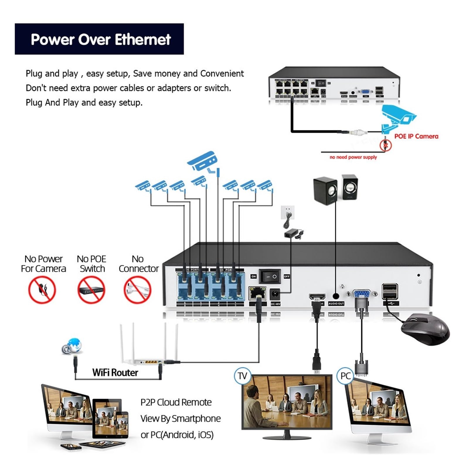 8MP Volle Farbe Nachtsicht Zwei-Wege Audio POE IP Kamera for Home H.265 8ch NVR Kit 5MP POE Video Überwachung Kamera CCTV System (3T,8CH NVR 6pcs Camera)