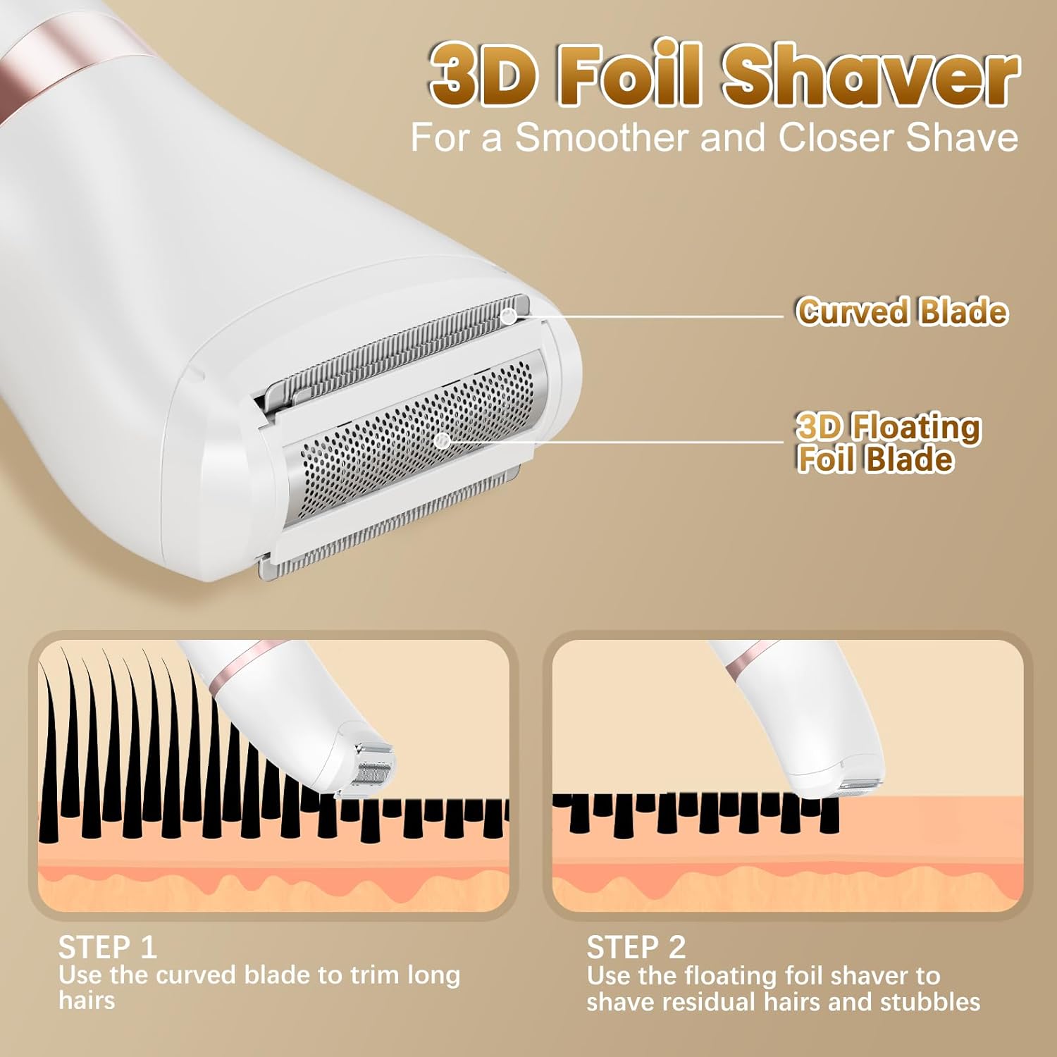 Diagram illustrating the 3D Foil Shaver head with a curved blade for long hairs and a 3D floating foil blade for residual stubbles.