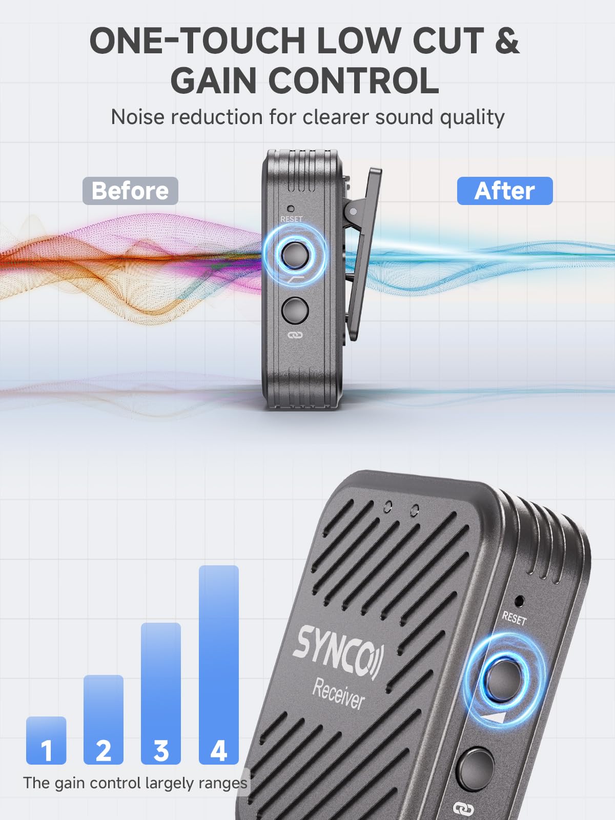 SYNCO G1(A1) Wireless Lavalier Mic – Compact & Powerful, 2.4GHz, 150m Range, Noise Cancelling, Works With Camera, Phone, Laptop, Perfect For YouTube & Live Streaming