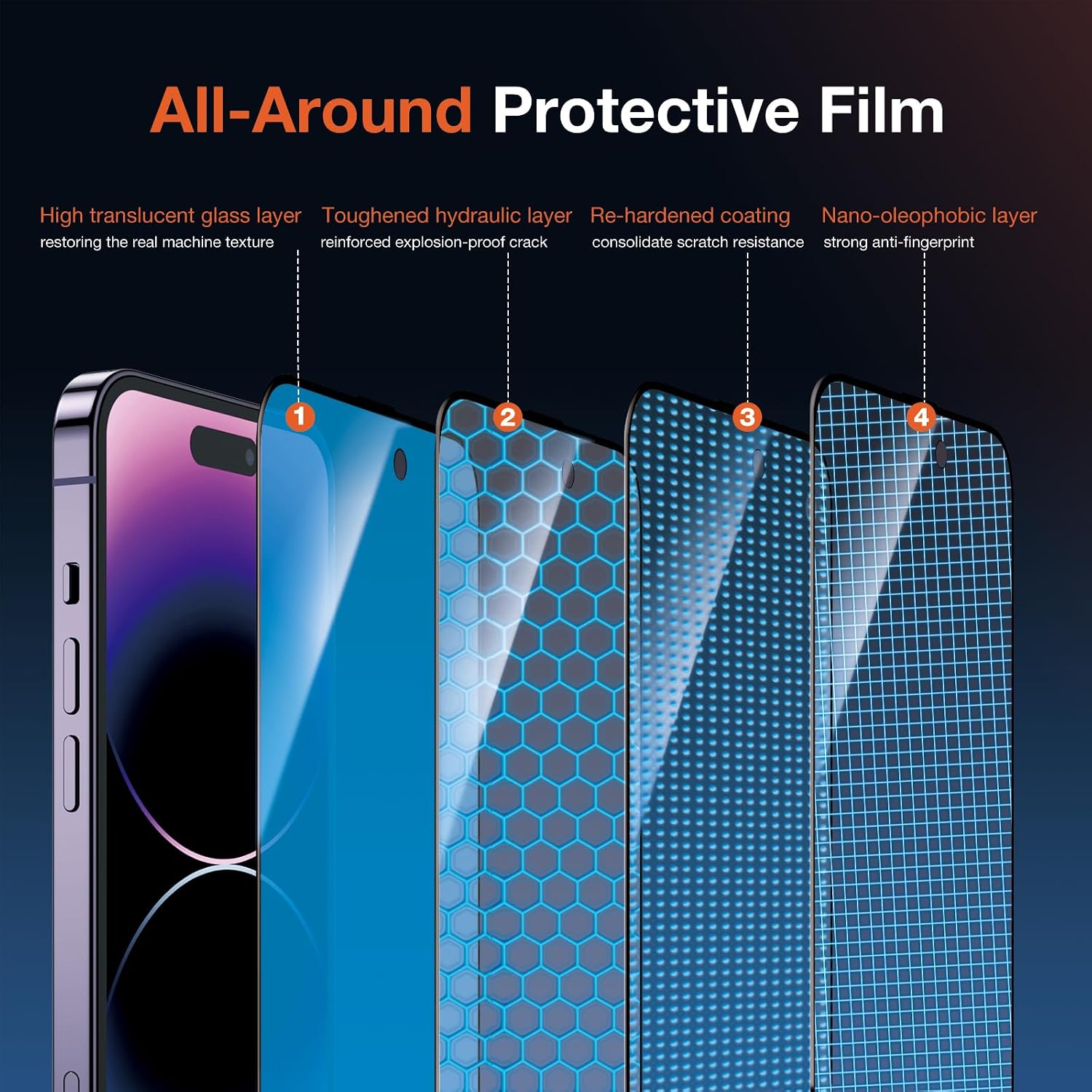 KUZOOM 2 Pack HD Clear Screen Protector for iPhone 14 Pro Max, 9H+ Tempered Glass Anti-Scratch Film, Easy Installation, Auto Alignment Dust Removal, Military-Grade Protection, Bubble-Free