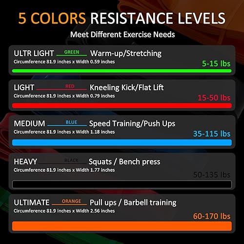 Miniatura 2 de Bandas de asistencia para dominadas, juego de bandas de resistencia para hombres y mujeres, bandas de entrenamiento, bandas de ejercicio, bandas