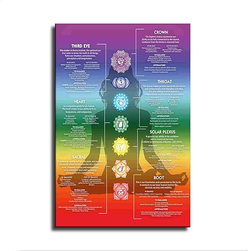 Miniatura 2 de Póster de cuadro de chakras con 7 chakras, yoga, espiritual, arte de pared, terapia, meditación, arte zen, impresión moderna, lienzo para pared,
