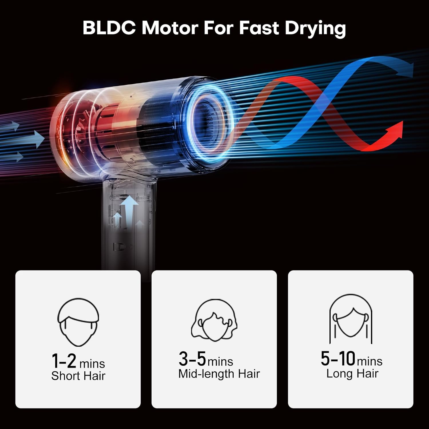 Hair Dryer High Speed with 110000 RPM Professional Blow Dryer, 200M Negative Ionic Hair Dryers for Women, Fast Drying Lightweight & Quiet, 4 Heat Modes & 2 Speeds for Home, Travel & Salon