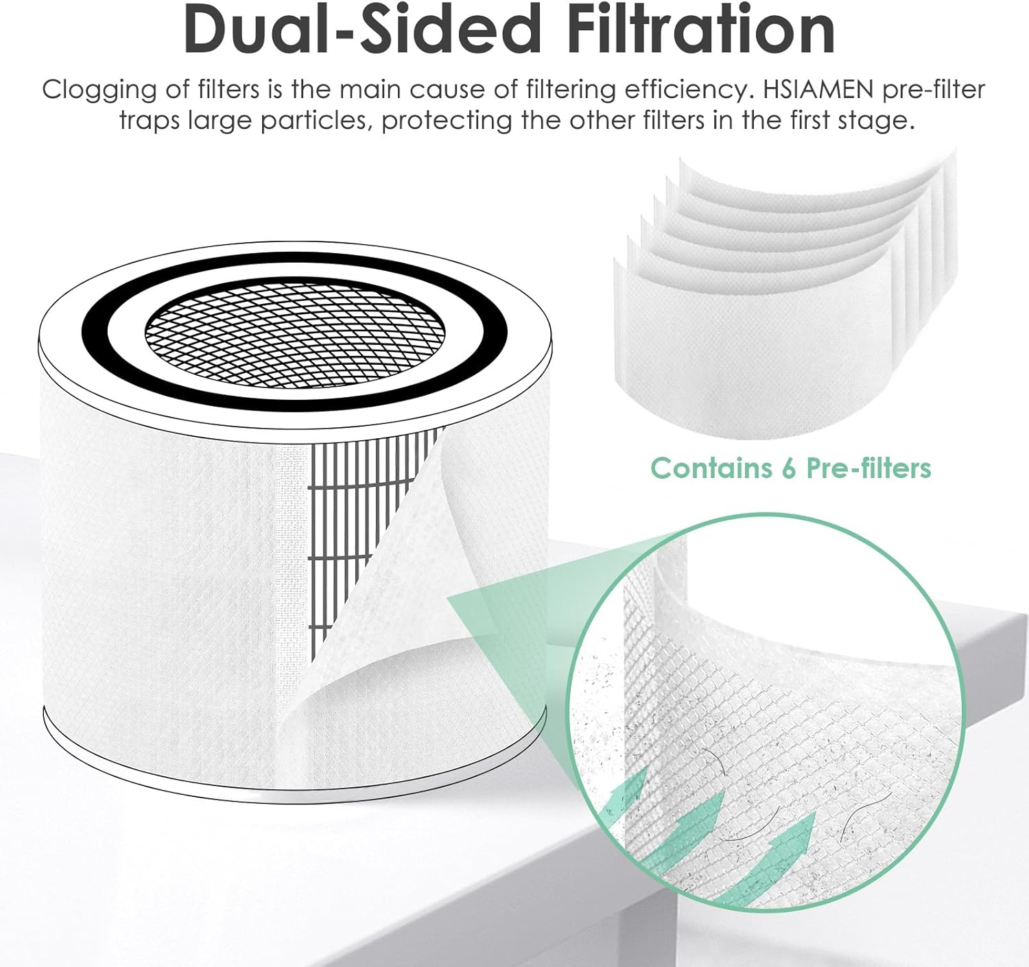 [6-Pack] Pre-Filter Compatible with LEVOIT Core 200S Air Purifier Filter Replacement Core 200S-P, Fit Part# Core 200S-RF - Image 3