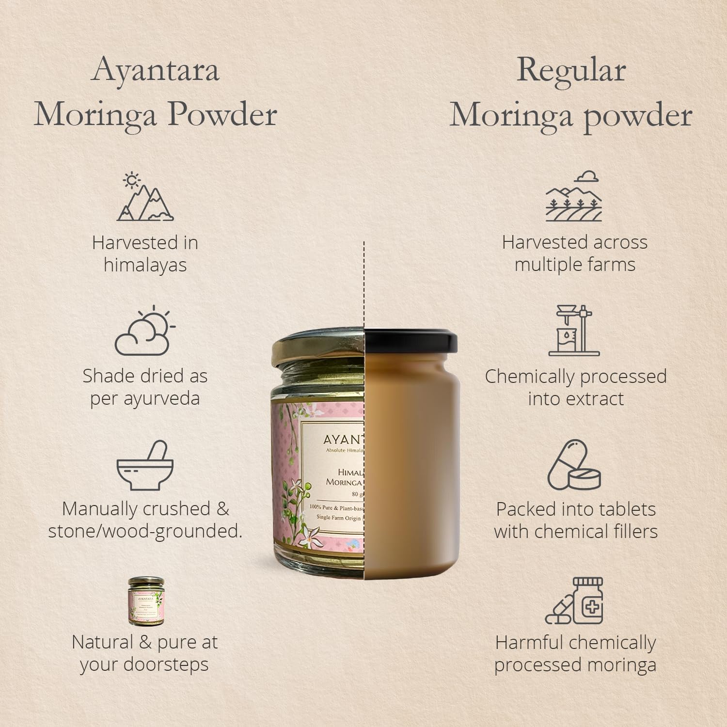 Himalayan Moringa Leaf Powder | Boosts Energy, Immunity & Digestion | No Additives or Heavy Metals | Detoxifies | Lab Tested for Highest Nutrition | 100% Raw, Pure & Organic | 80g
