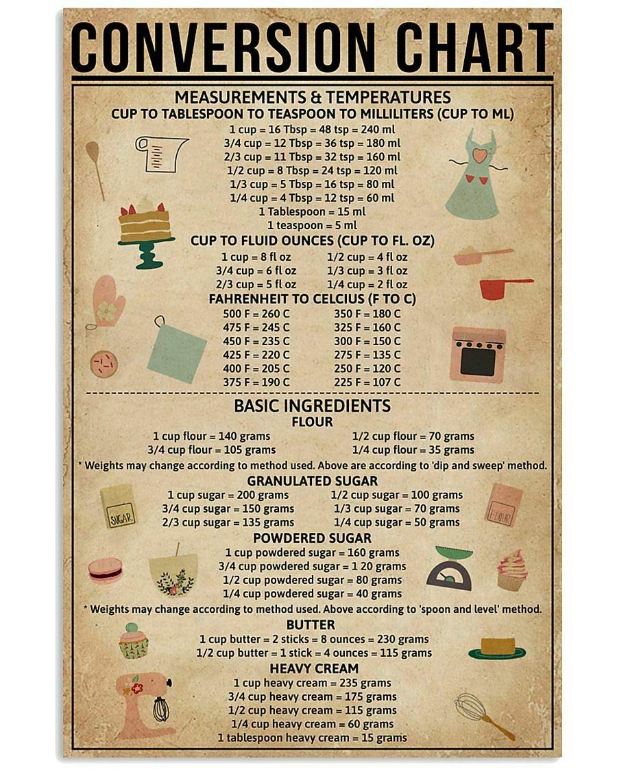 peiyeety Kitchen Knowledge Metal Tin Sign - Conversion Chart & Anatomy Poster | Bakery, Restaurant, Fruit Shop, Home Kitchen Decor | Gift for Chefs & Cooking Enthusiasts 12x16 Inch